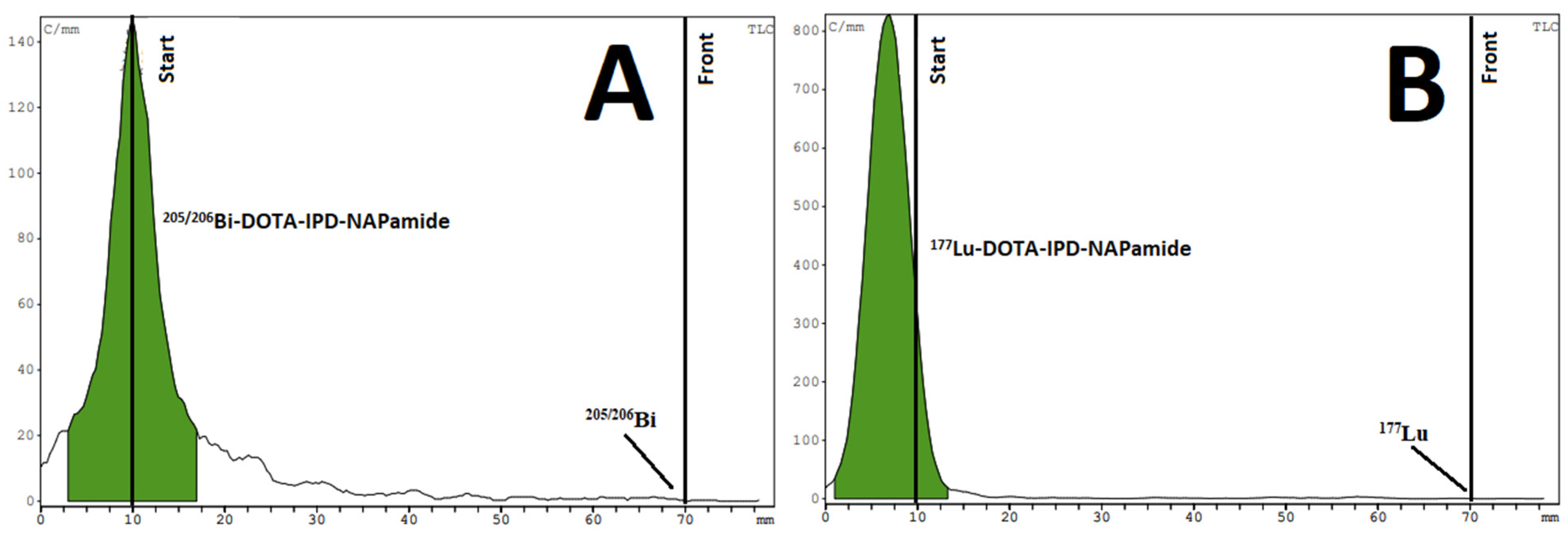Pharmaceuticals 16 01280 g002