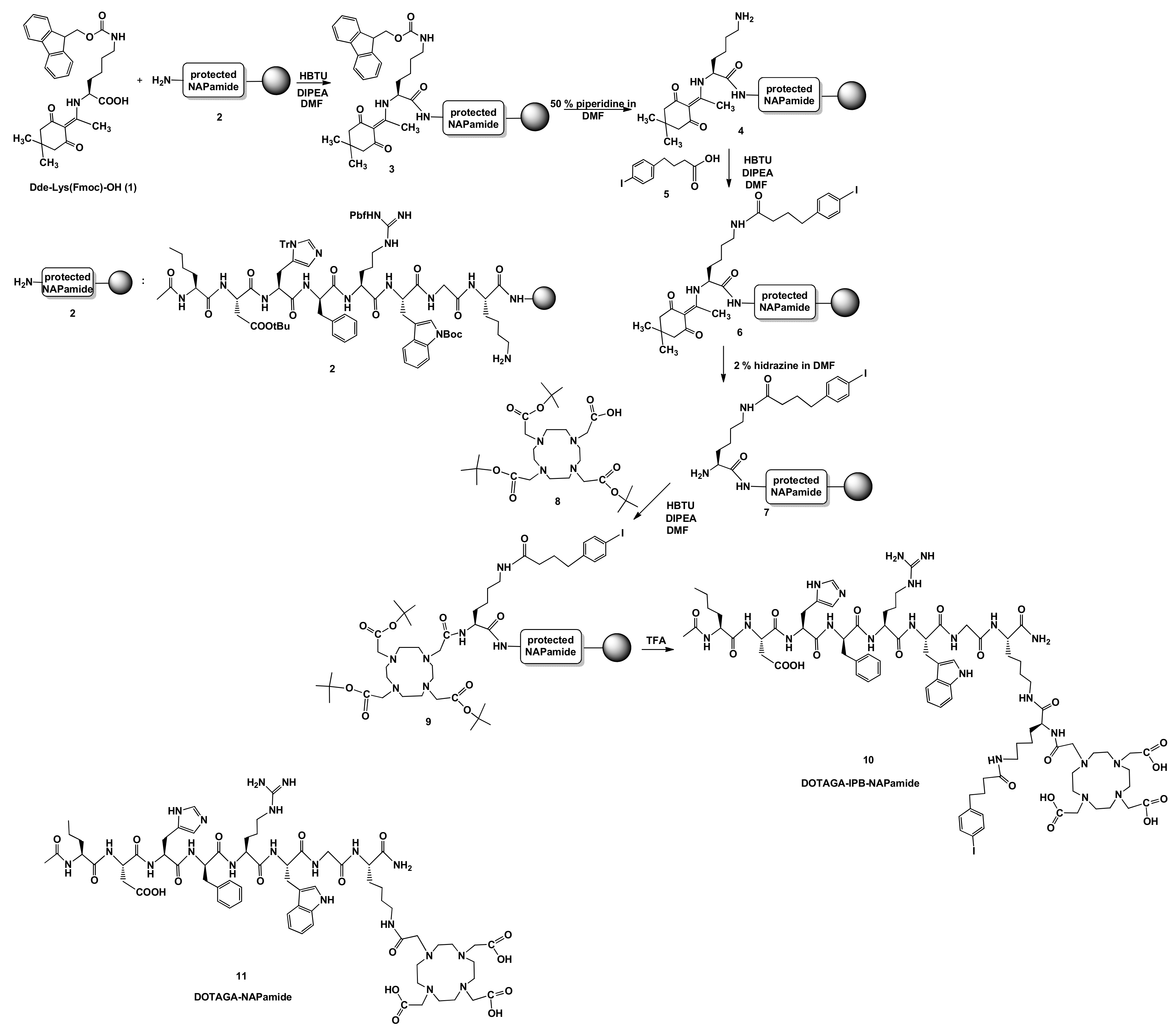 Pharmaceuticals | Free Full-Text | Investigation Of The Effect On.