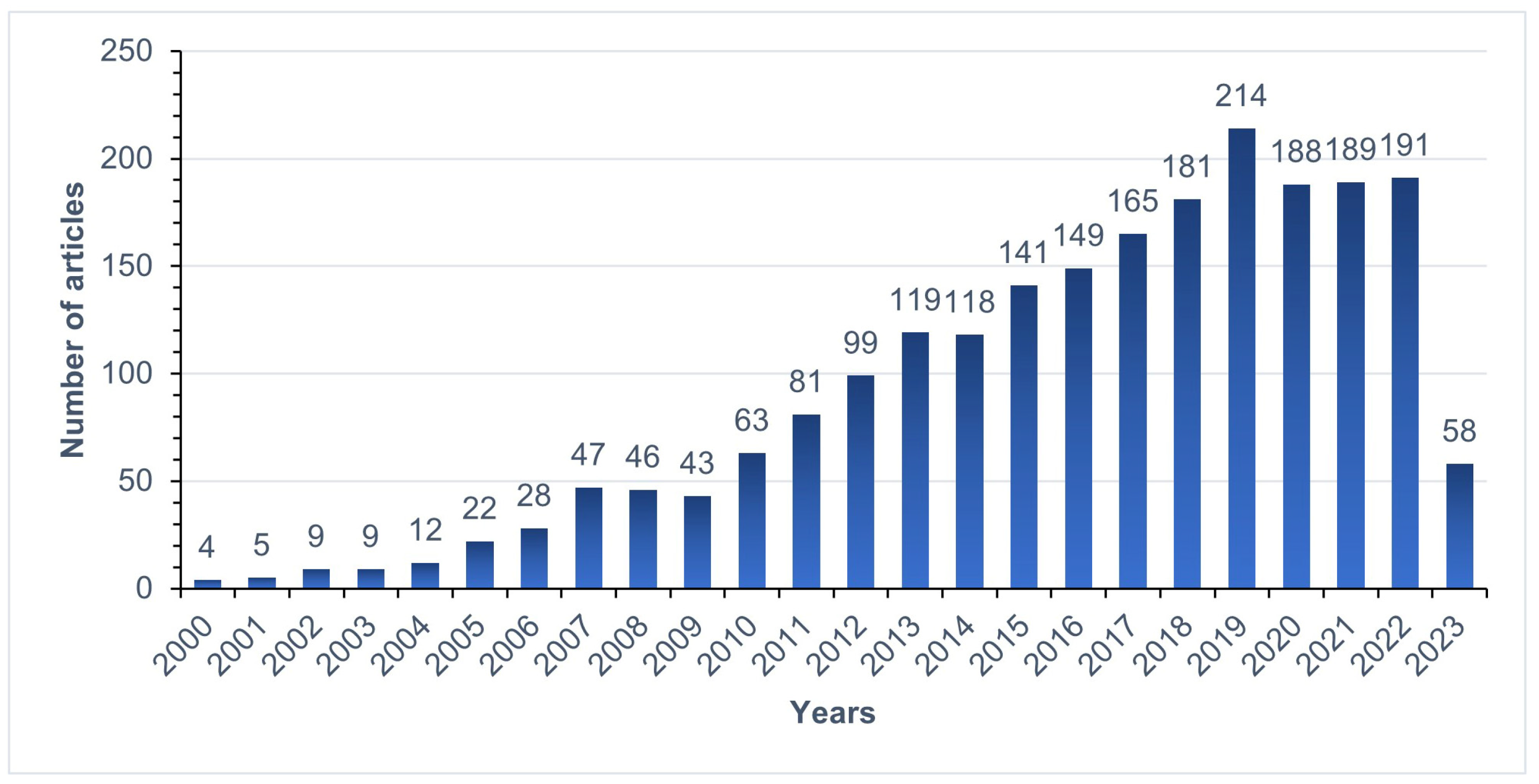 Pharmaceuticals 16 01281 g001 Pharmaceuticals 16 01281 g001