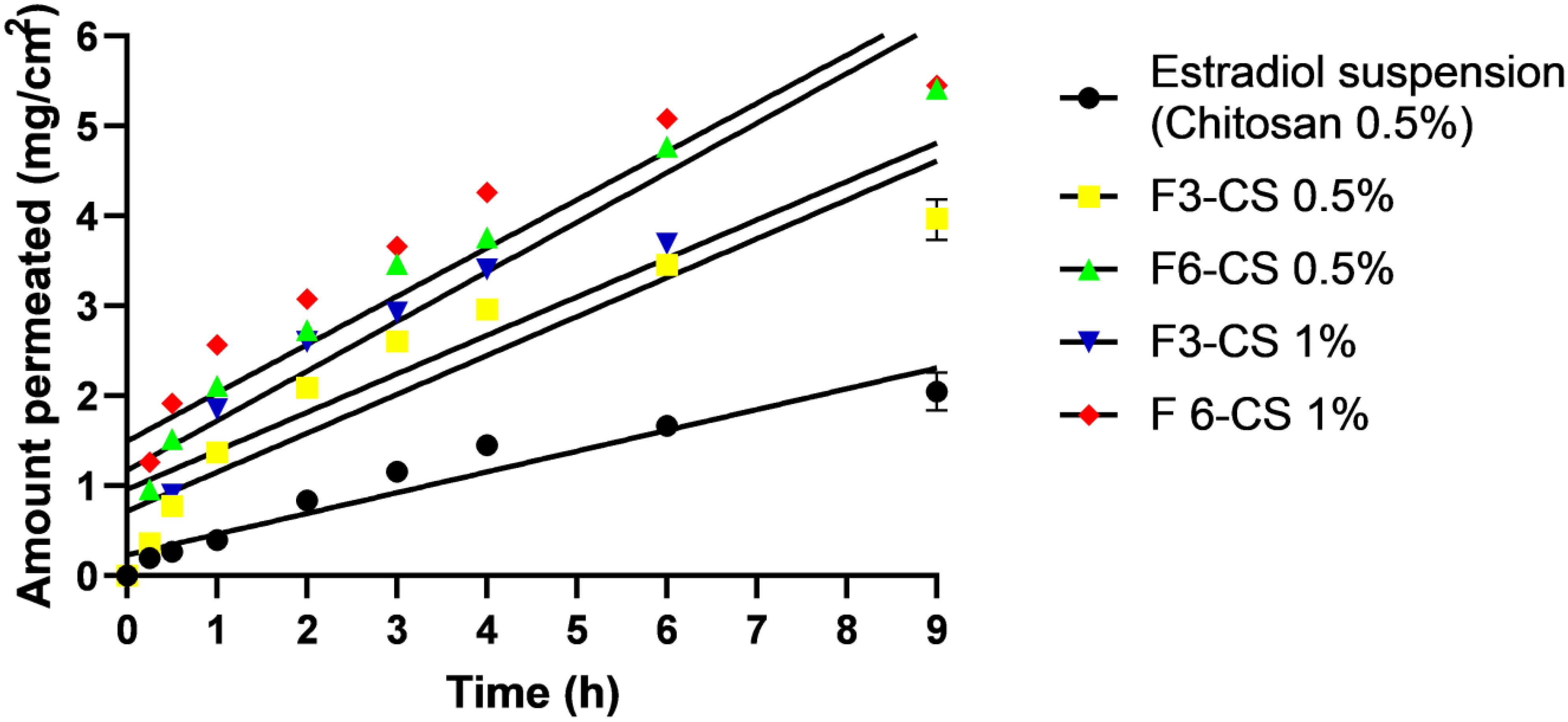 Pharmaceuticals 16 01284 g003