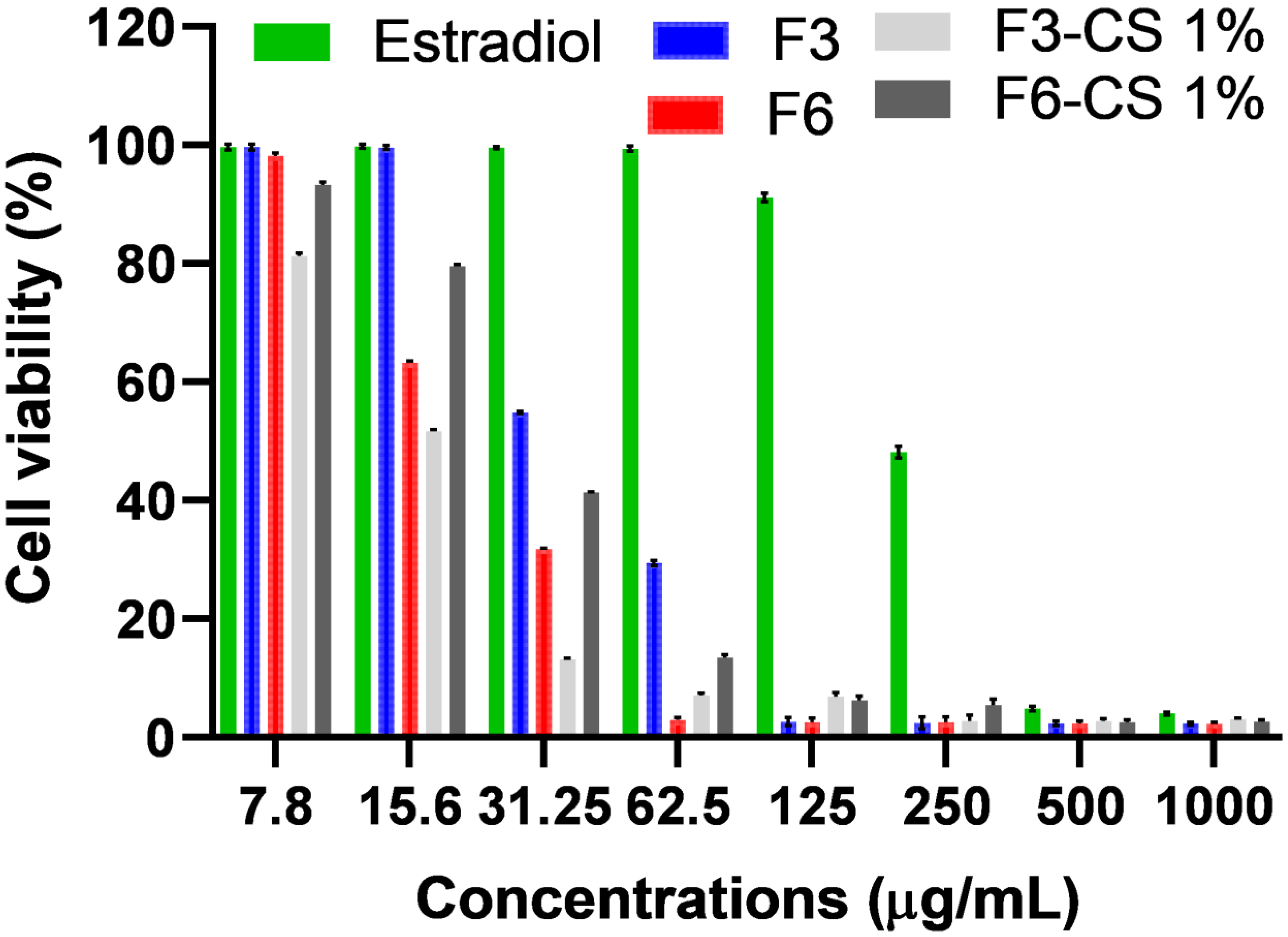 Pharmaceuticals 16 01284 g004
