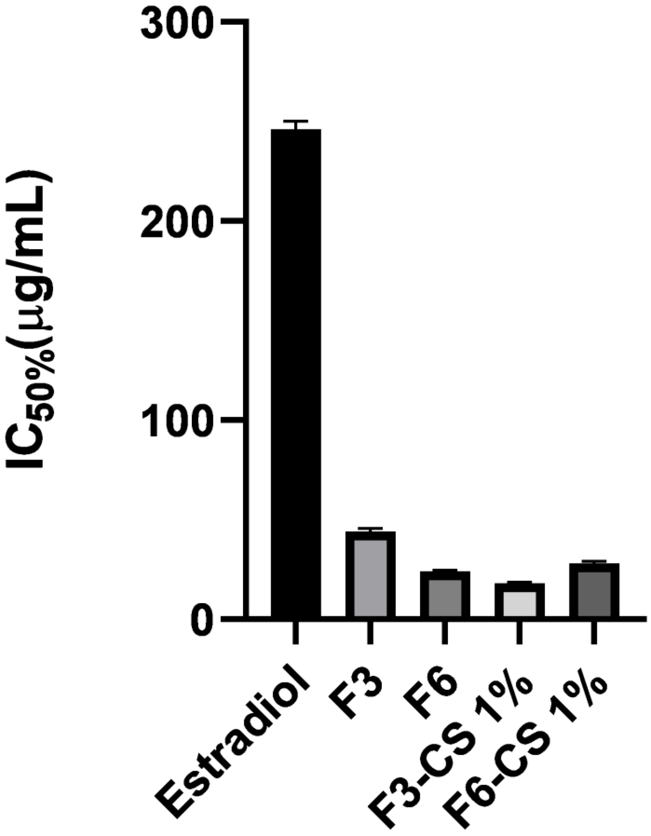 Pharmaceuticals 16 01284 g005