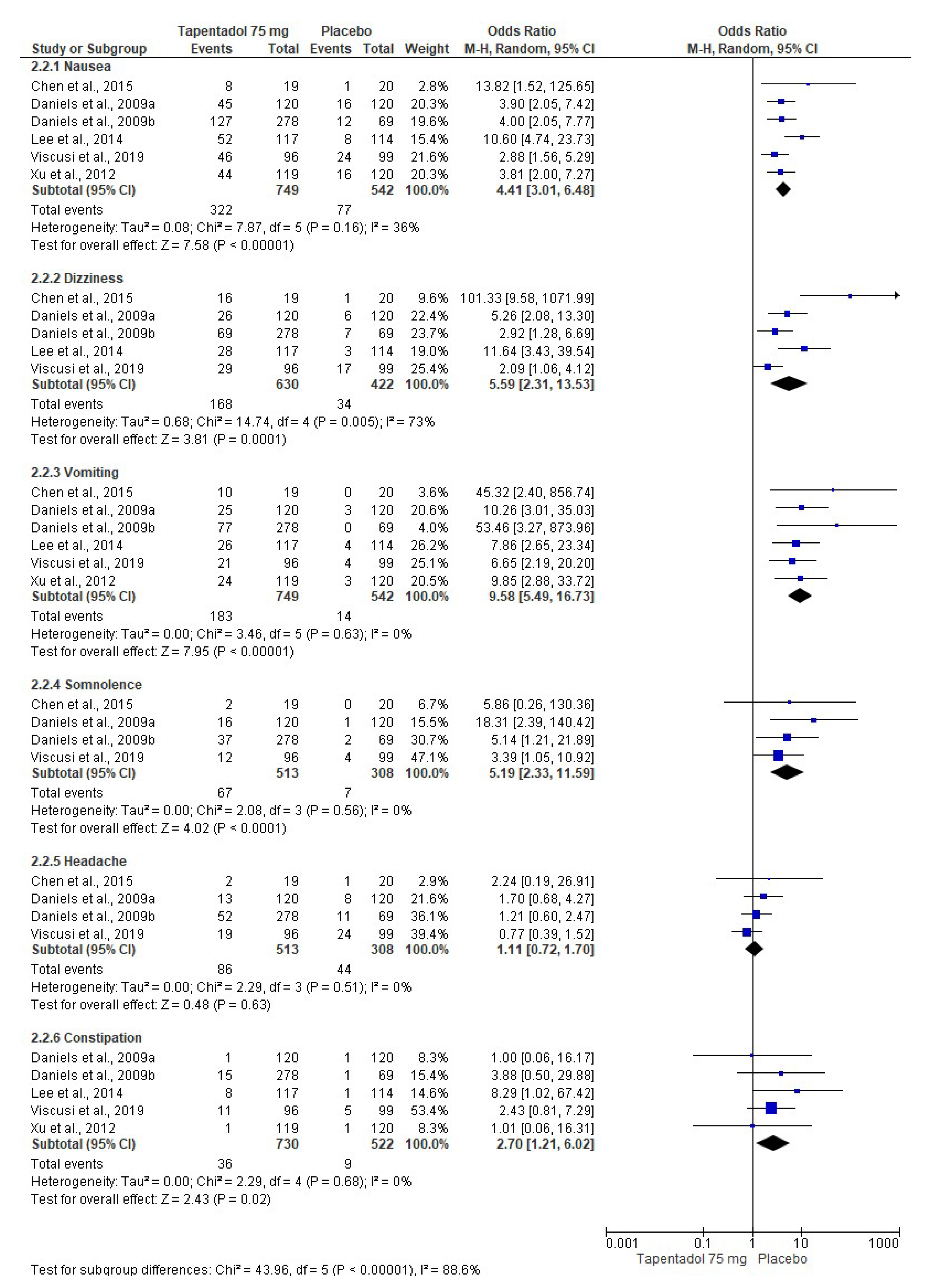 Pharmaceuticals Free FullText Analgesic Efficacy and Safety of