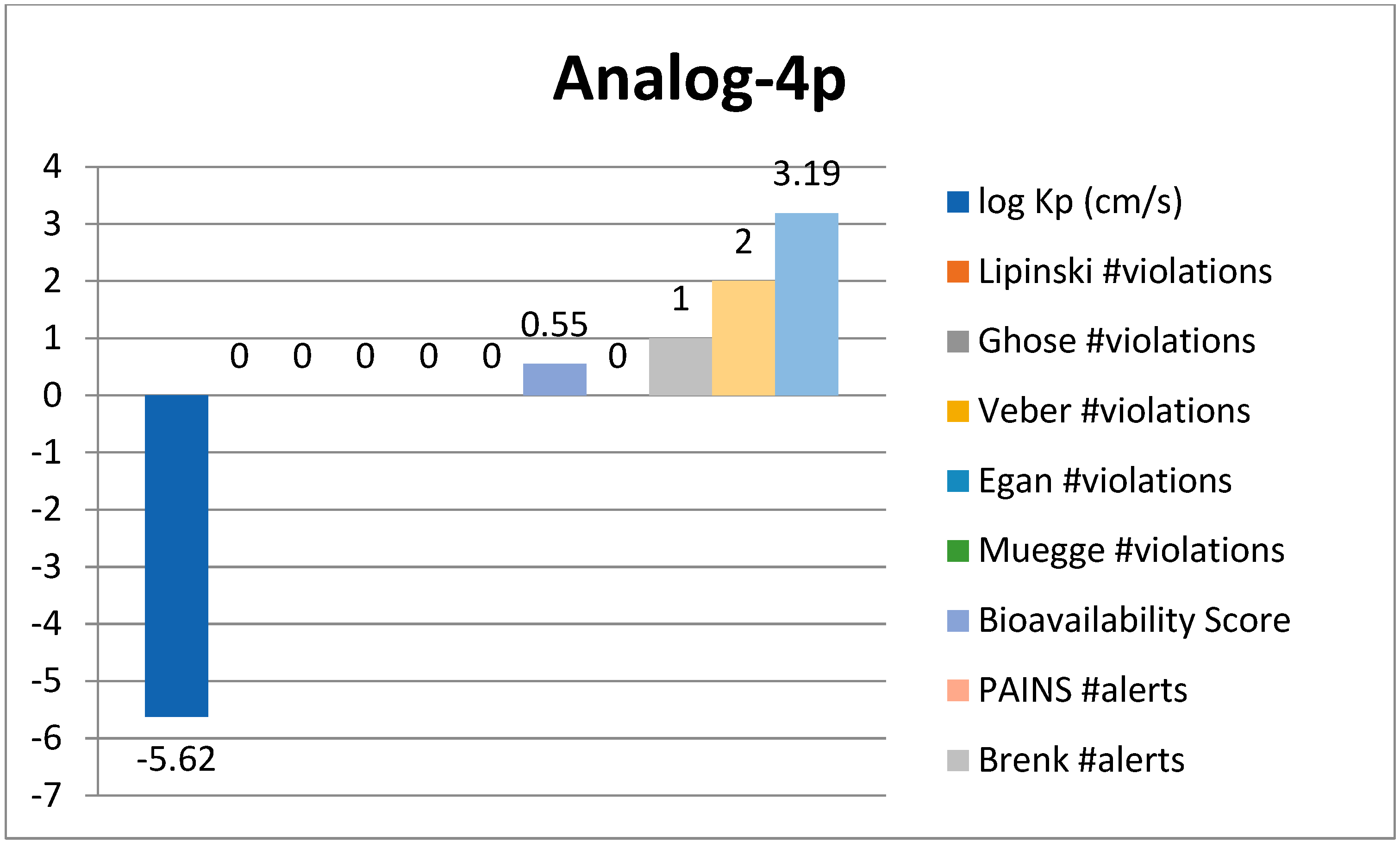 Pharmaceuticals 16 01288 g015