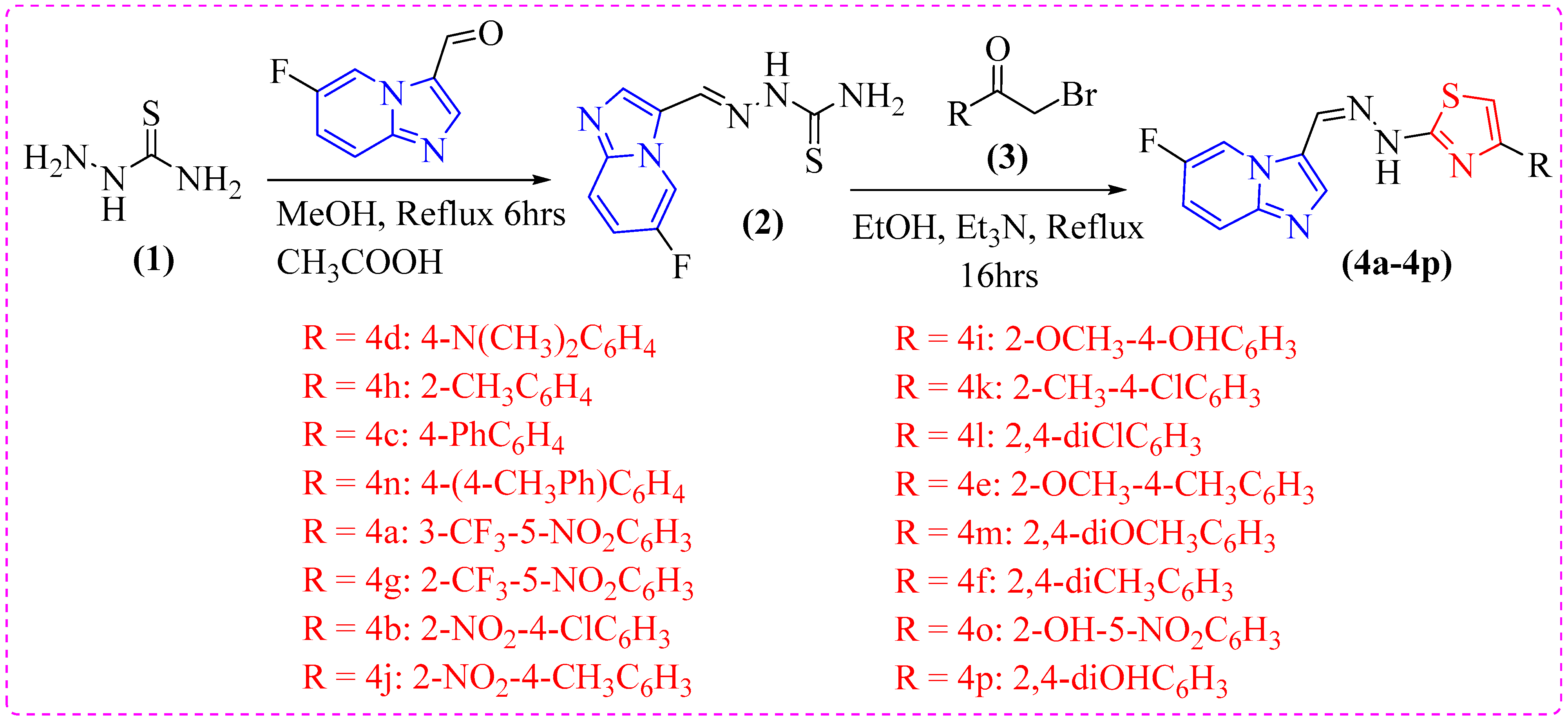 Pharmaceuticals 16 01288 sch001