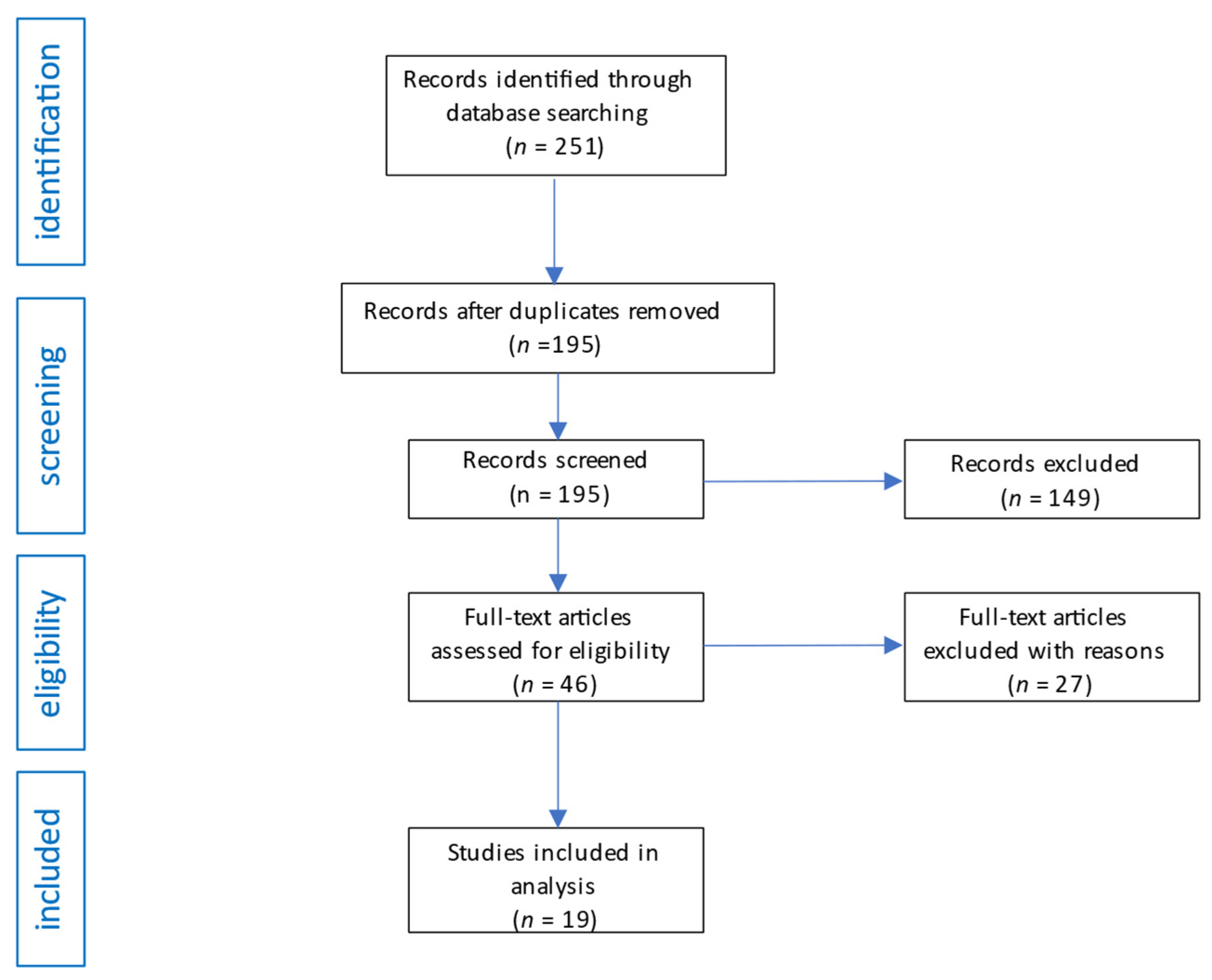 Pharmaceuticals 16 01292 g002 Pharmaceuticals 16 01292 g002