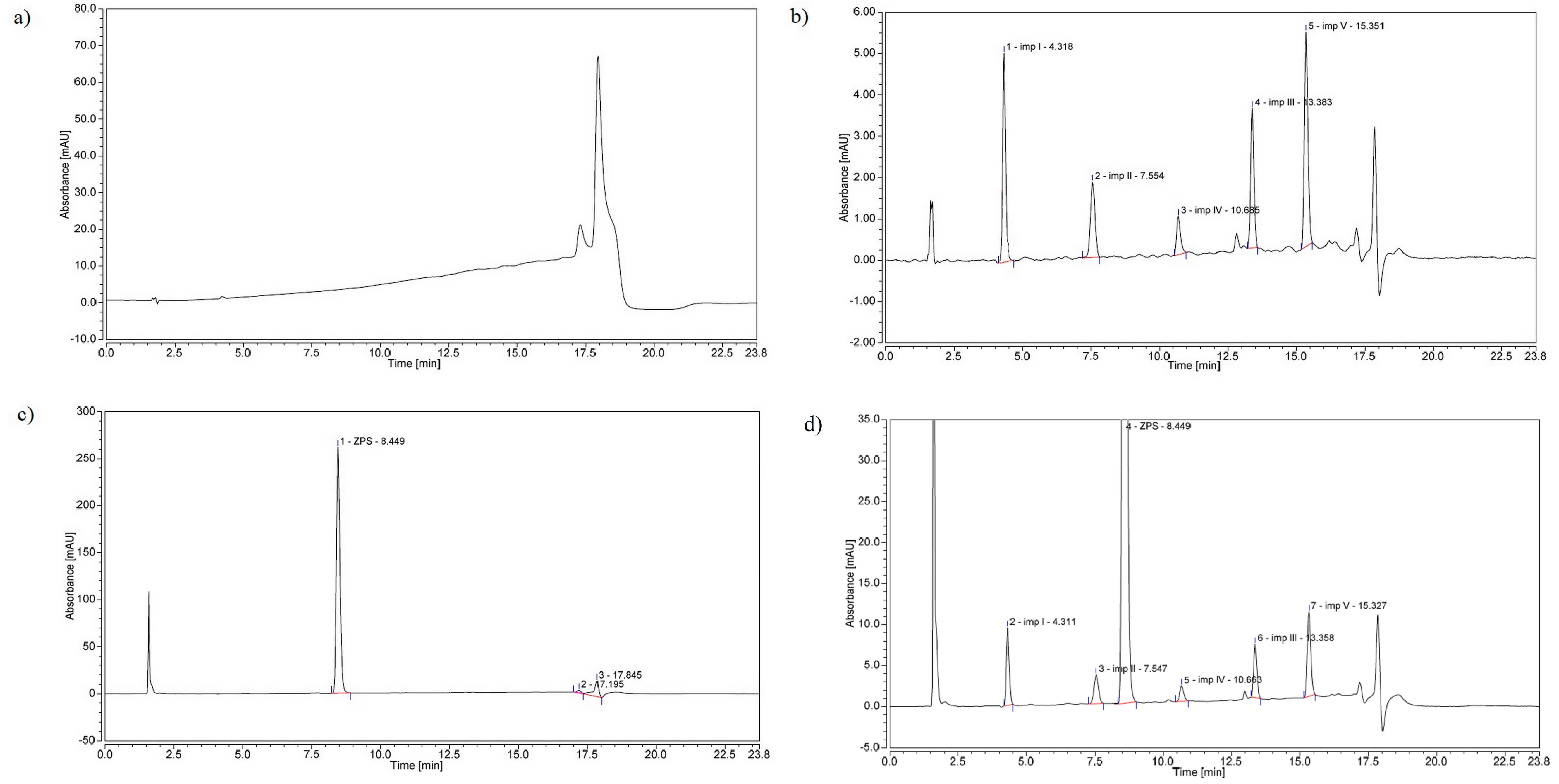 Pharmaceuticals 16 01296 g003 Pharmaceuticals 16 01296 g003