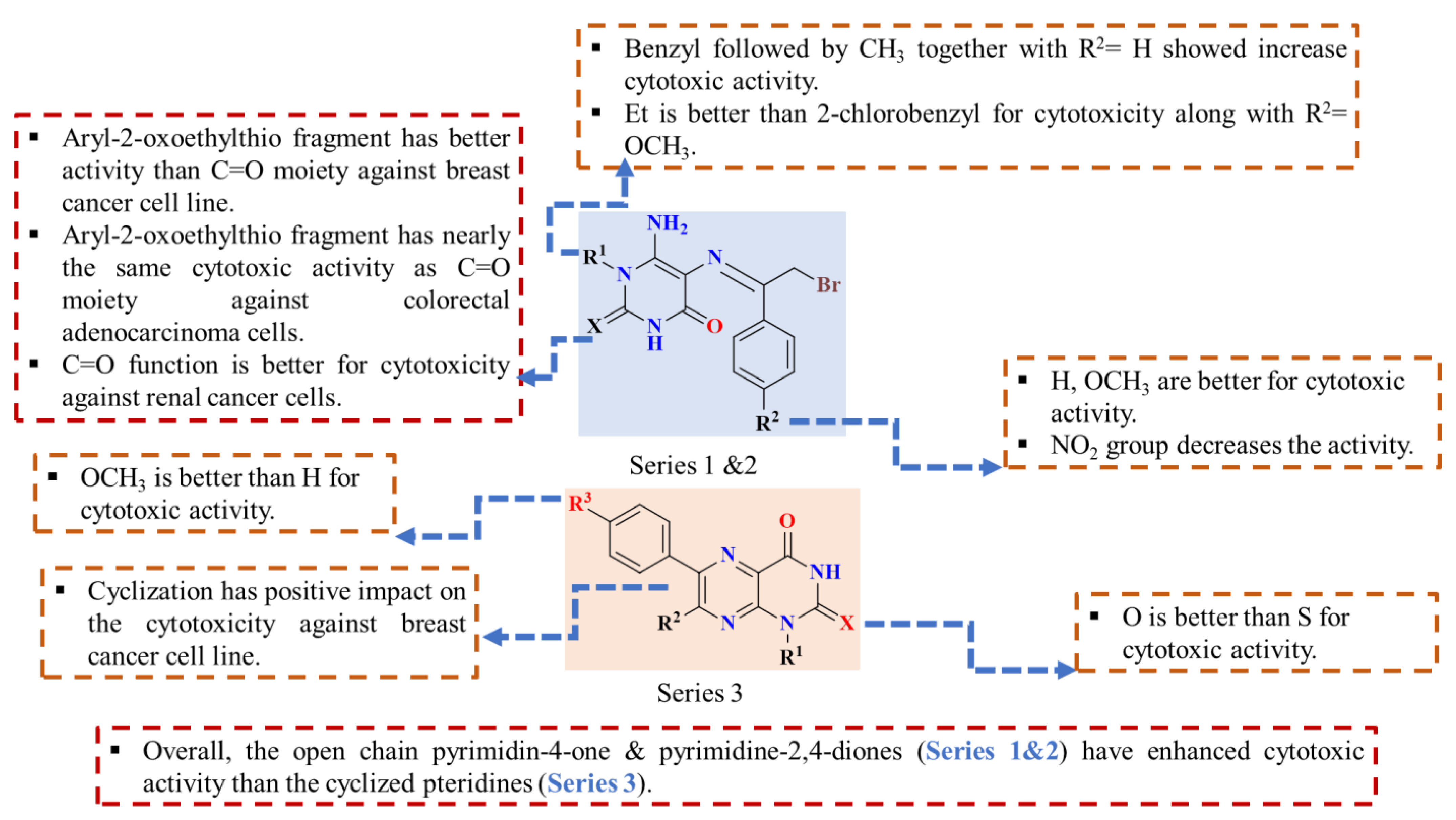 Pharmaceuticals 16 01303 g003 Pharmaceuticals 16 01303 g003