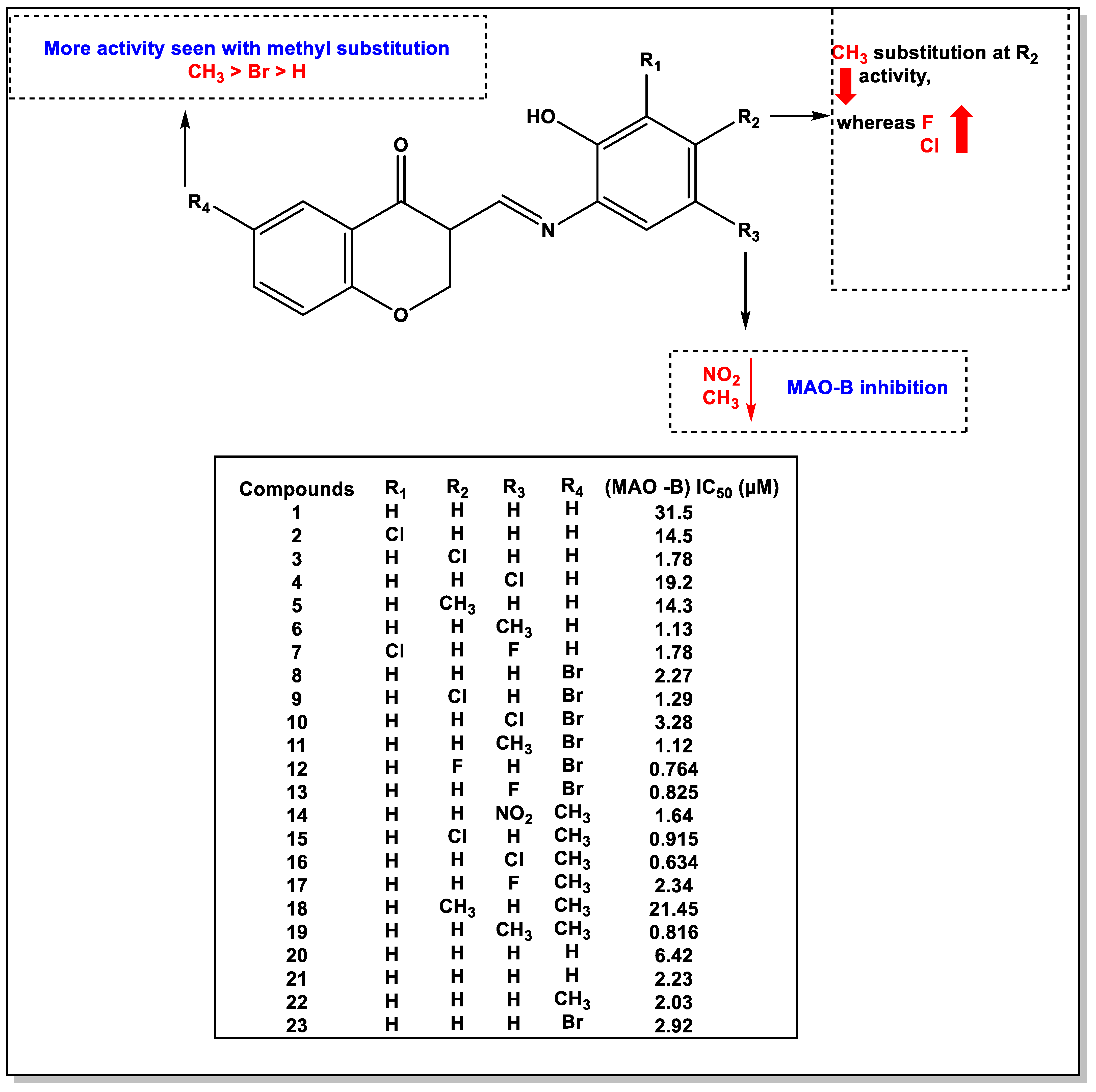 Pharmaceuticals 16 01310 g003