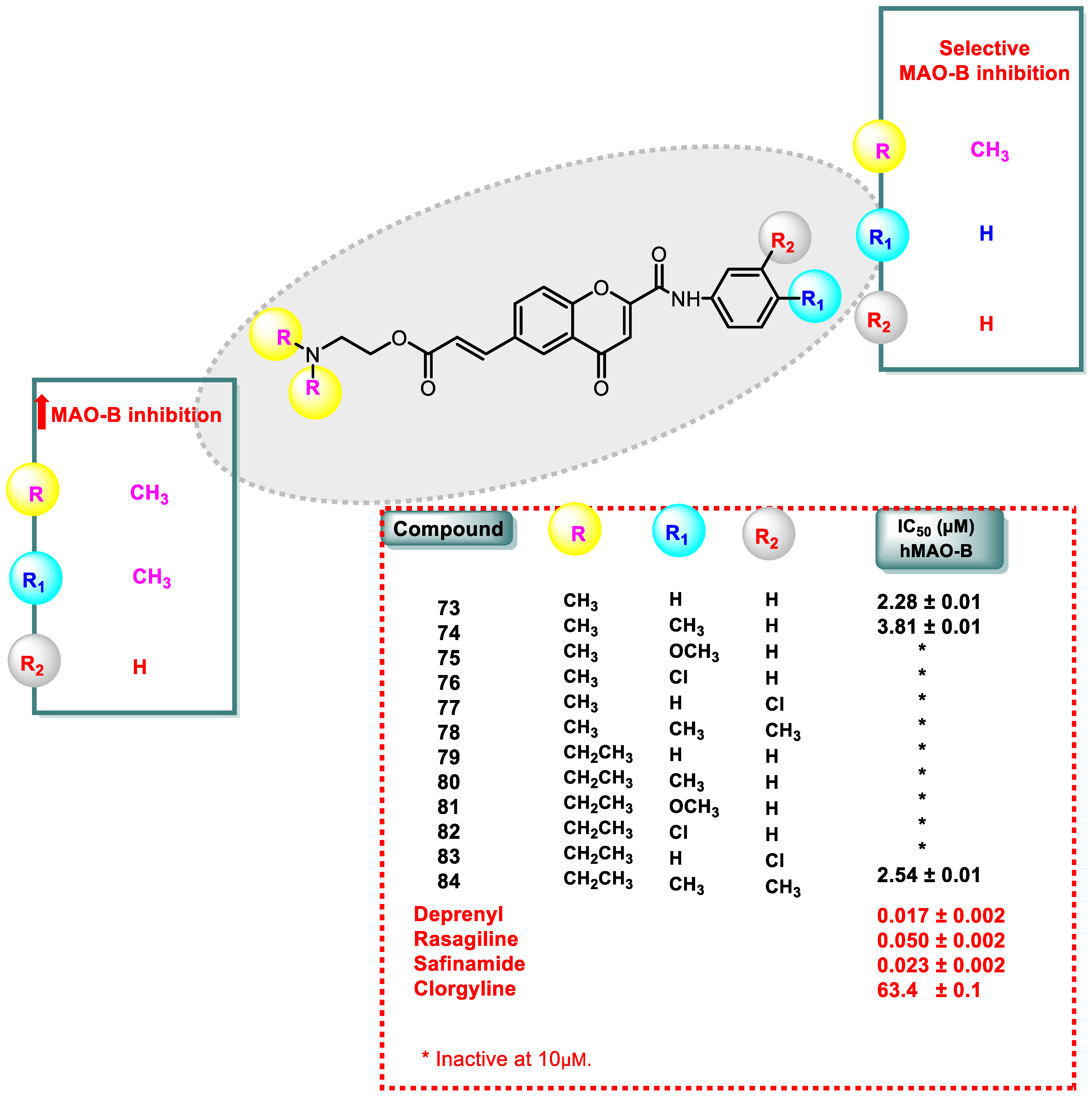 Pharmaceuticals 16 01310 g007
