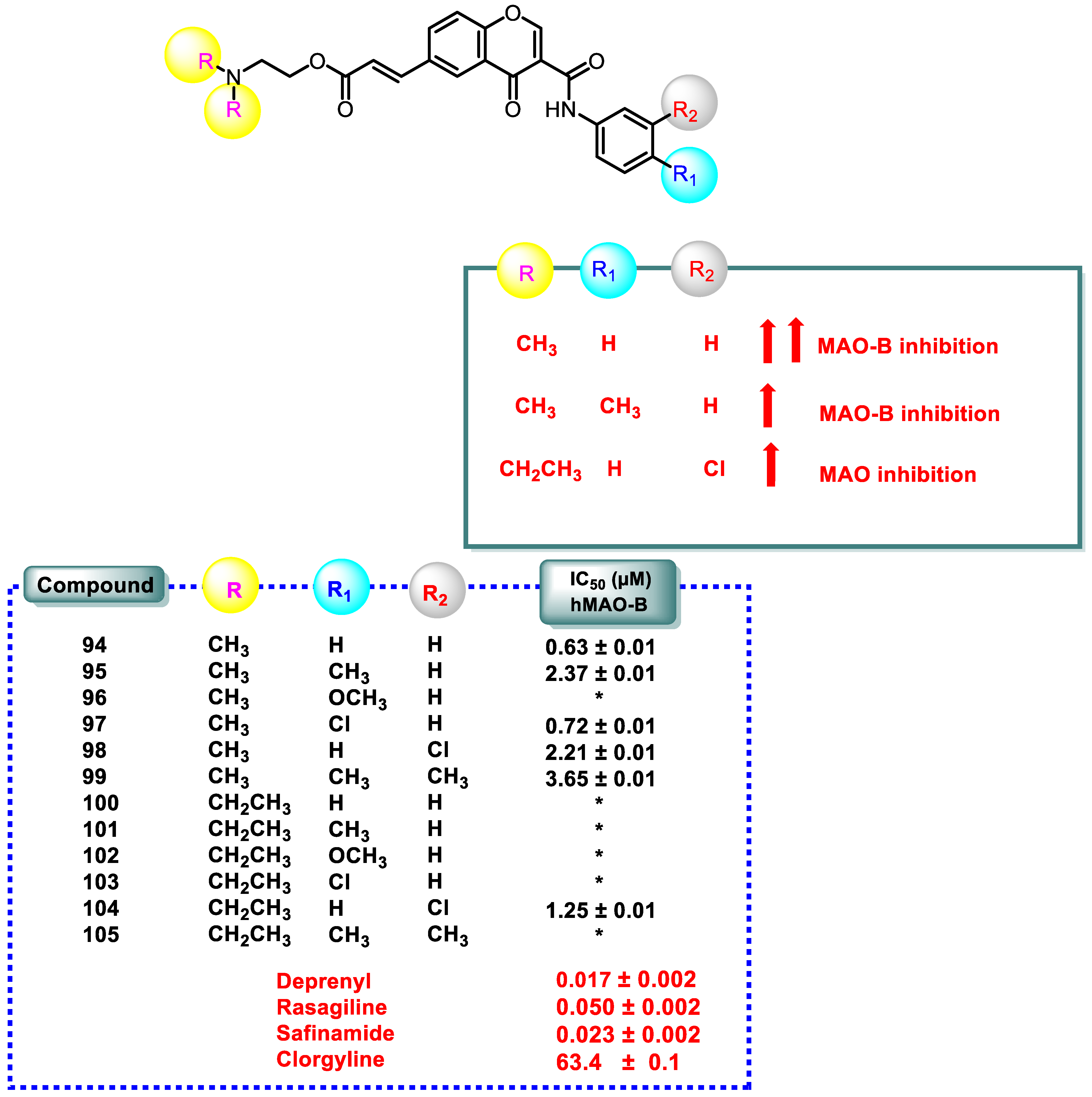 Pharmaceuticals 16 01310 g008