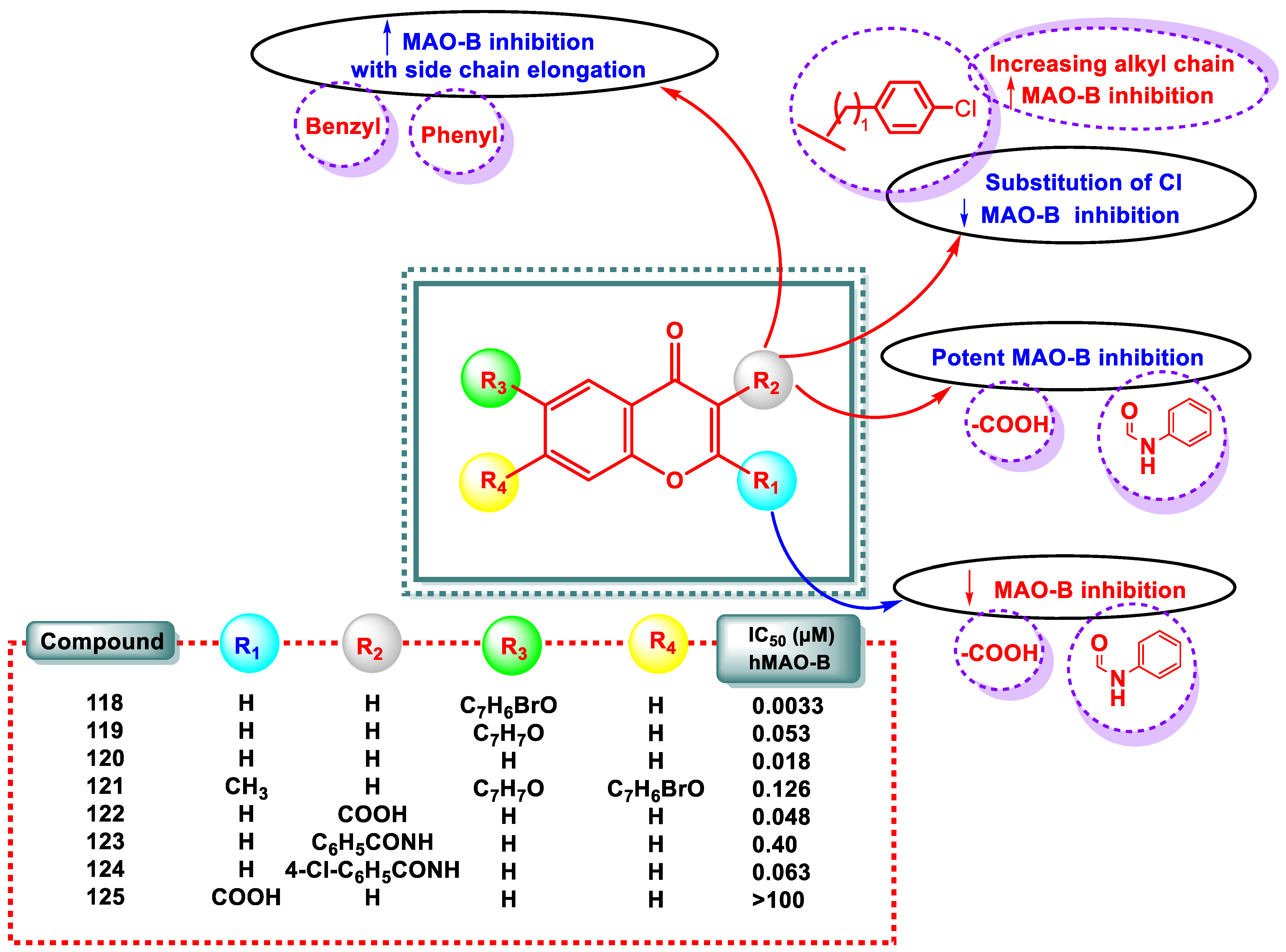 Pharmaceuticals 16 01310 g010