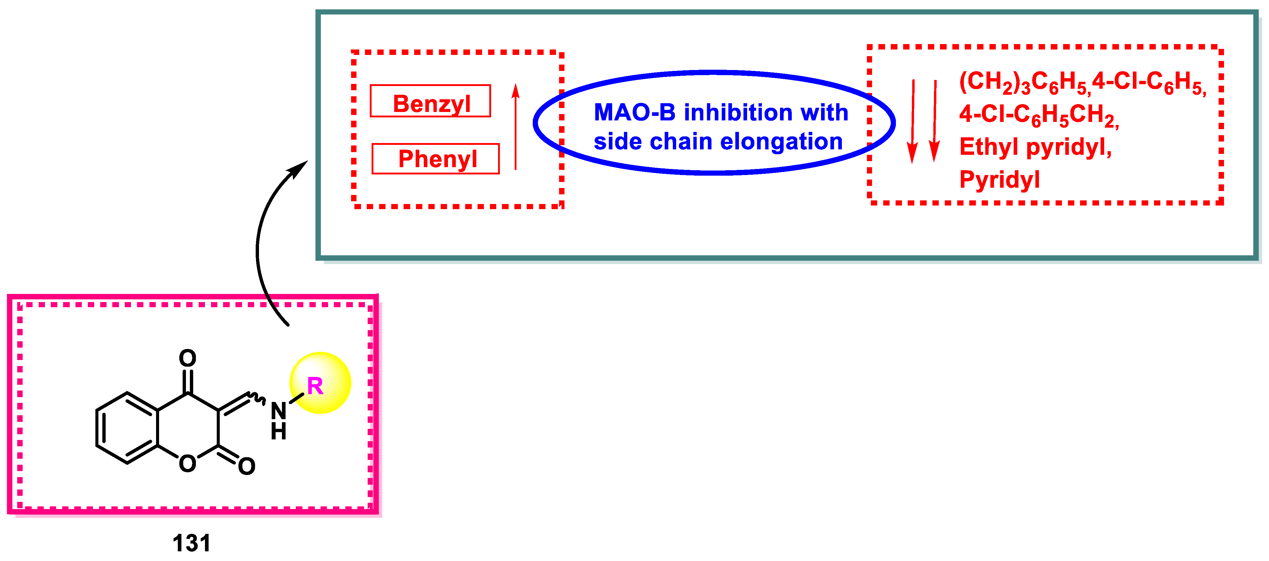 Pharmaceuticals 16 01310 g012