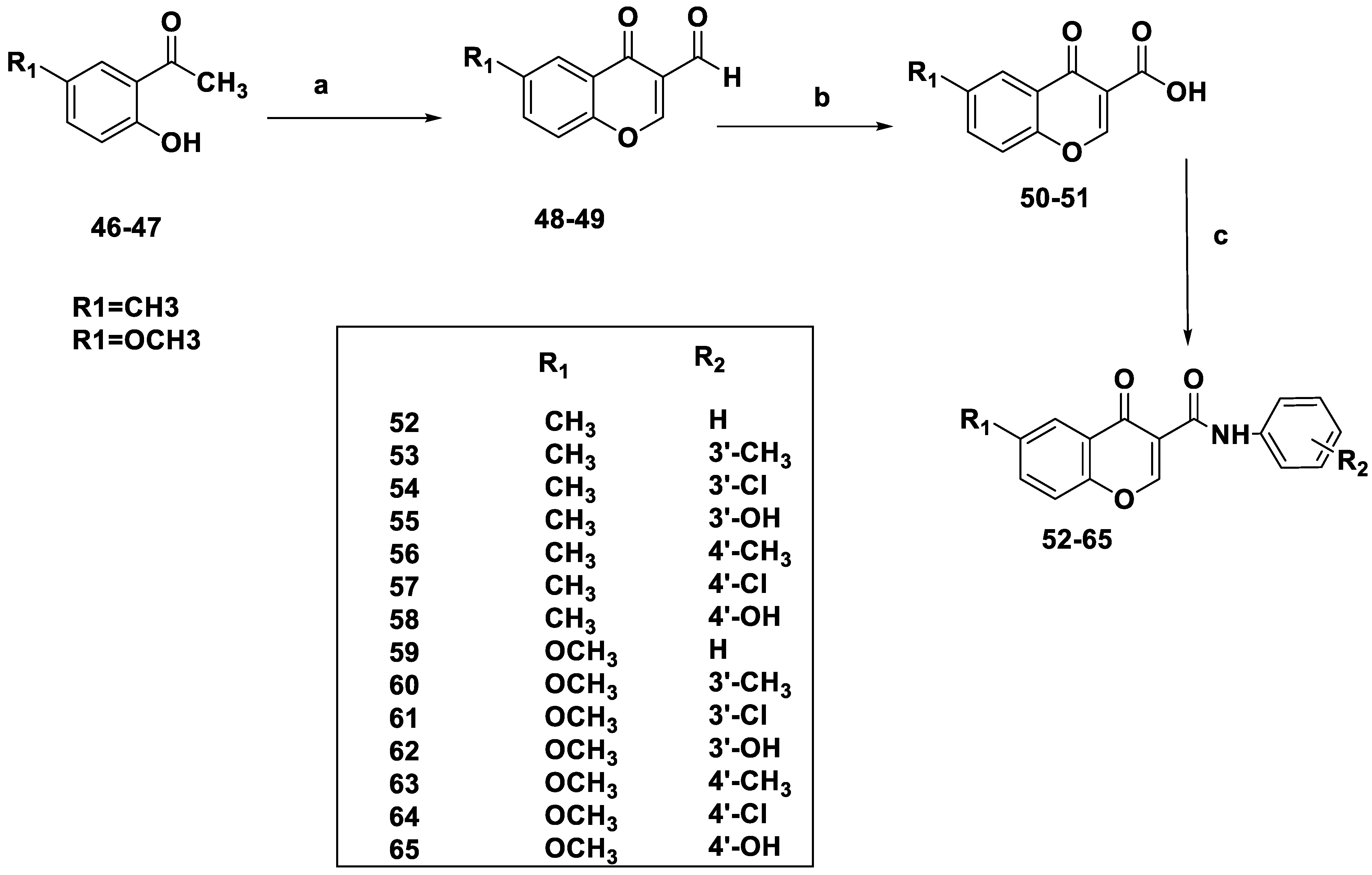 Pharmaceuticals 16 01310 sch004