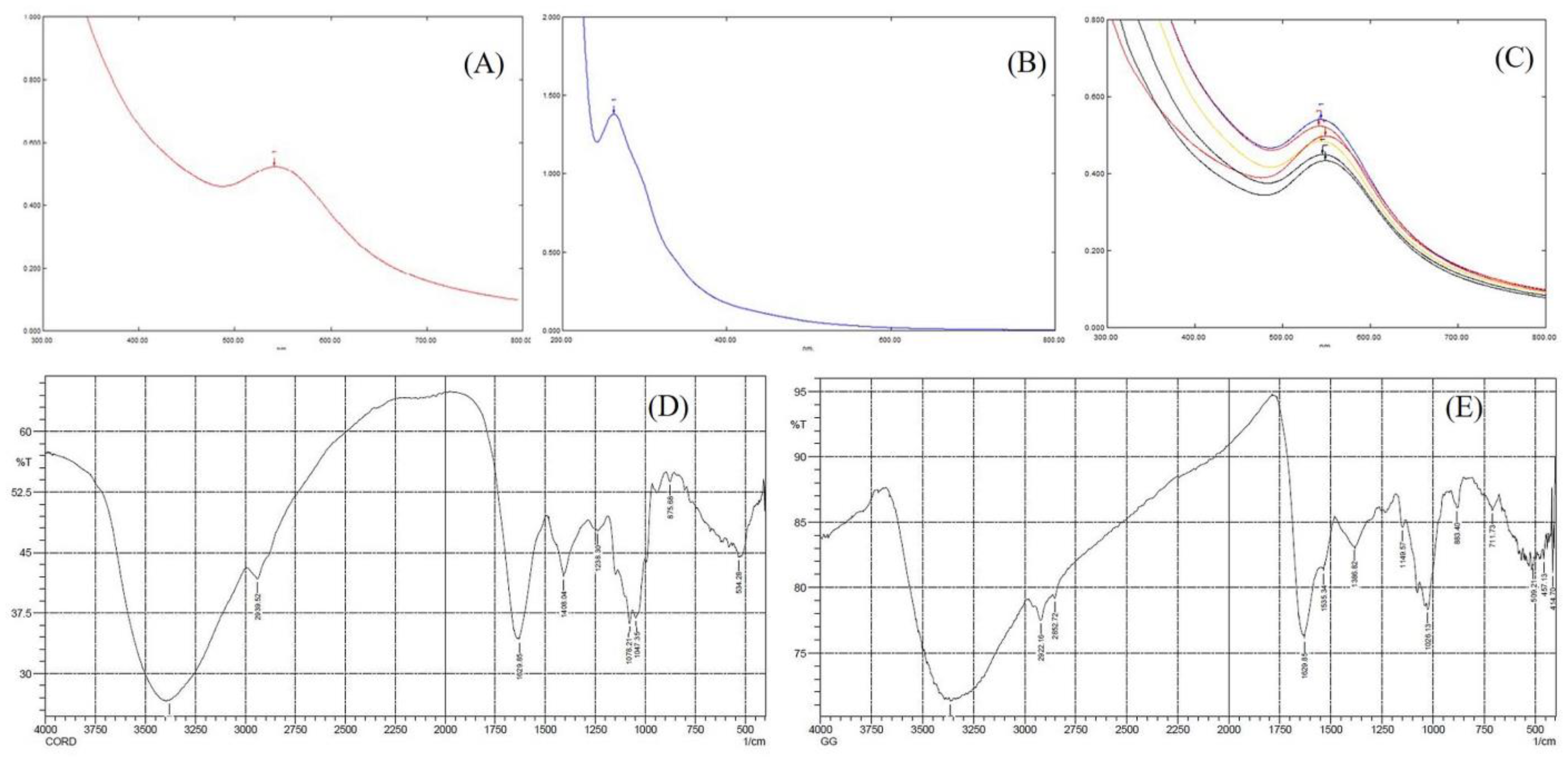 Pharmaceuticals 16 01311 g001