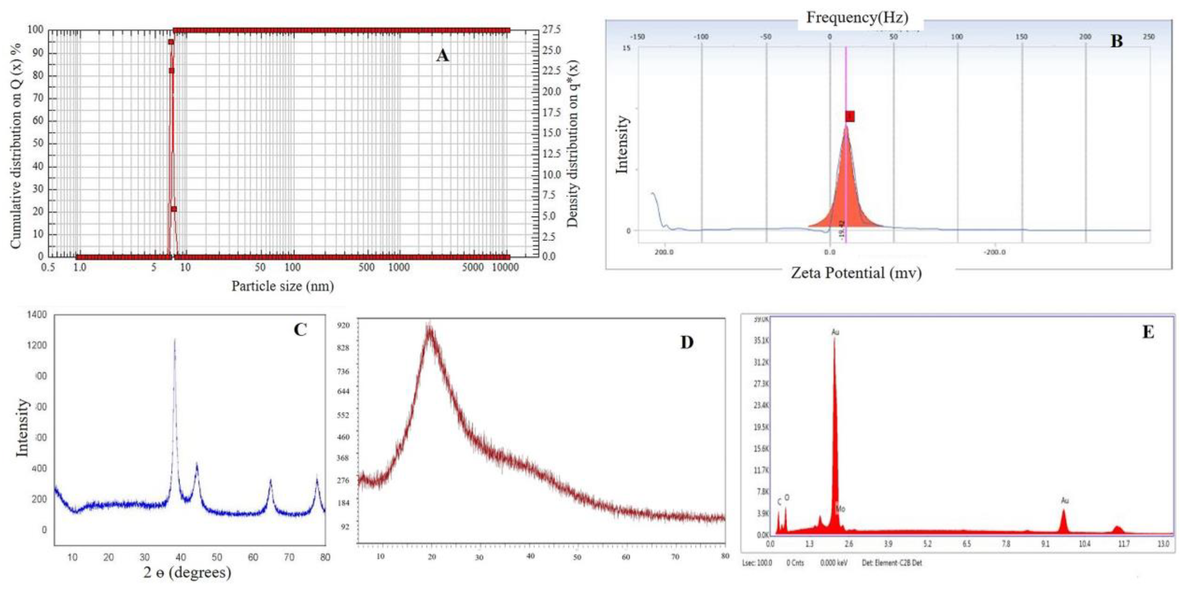 Pharmaceuticals 16 01311 g004