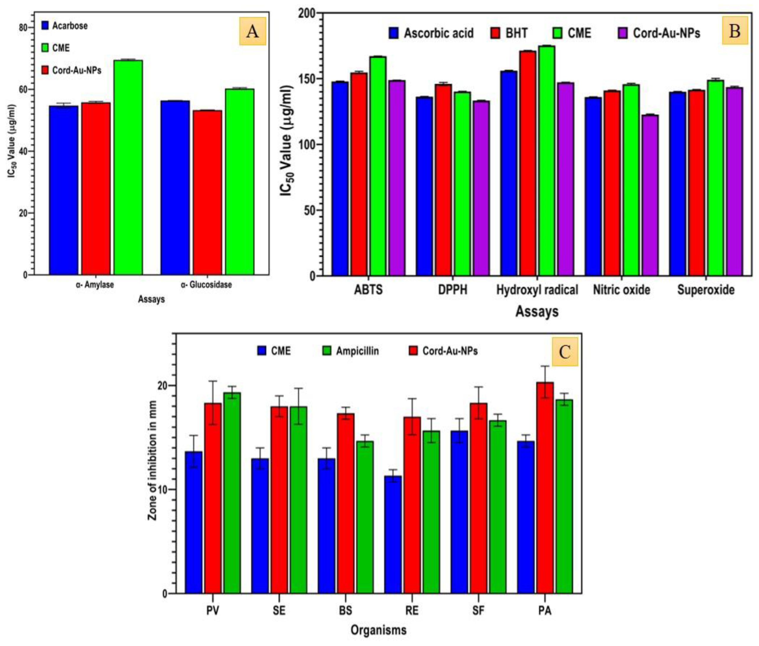 Pharmaceuticals 16 01311 g005