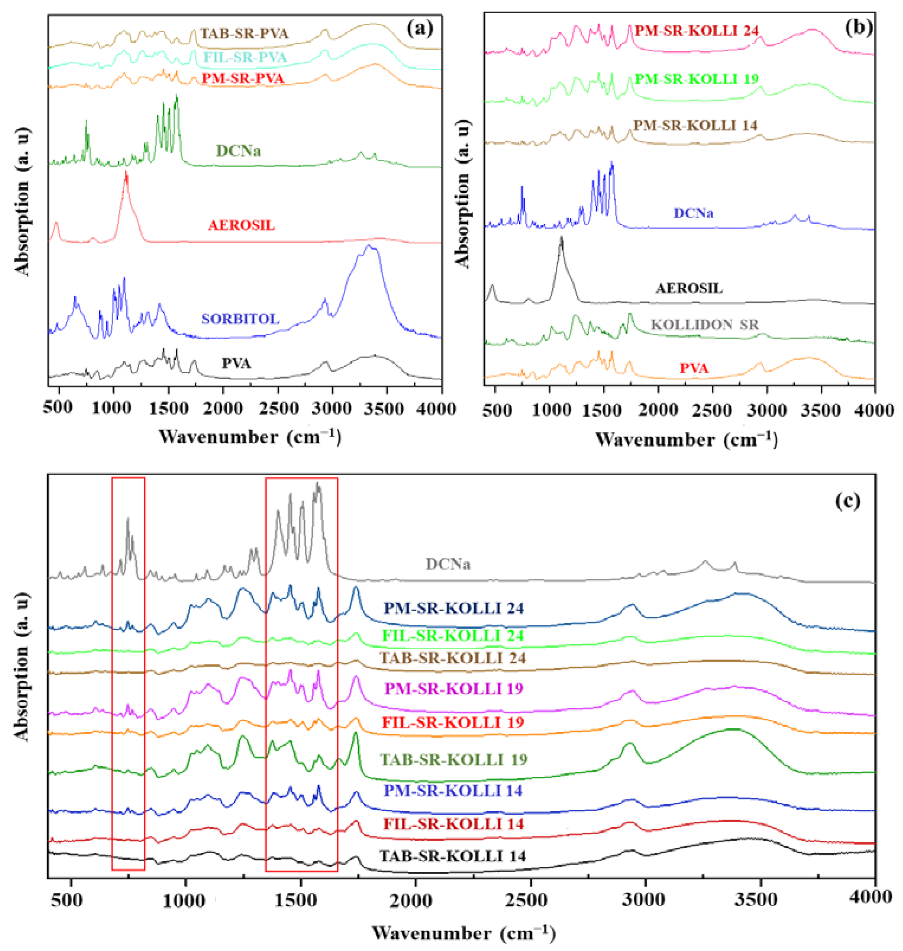 Pharmaceuticals 16 01321 g001