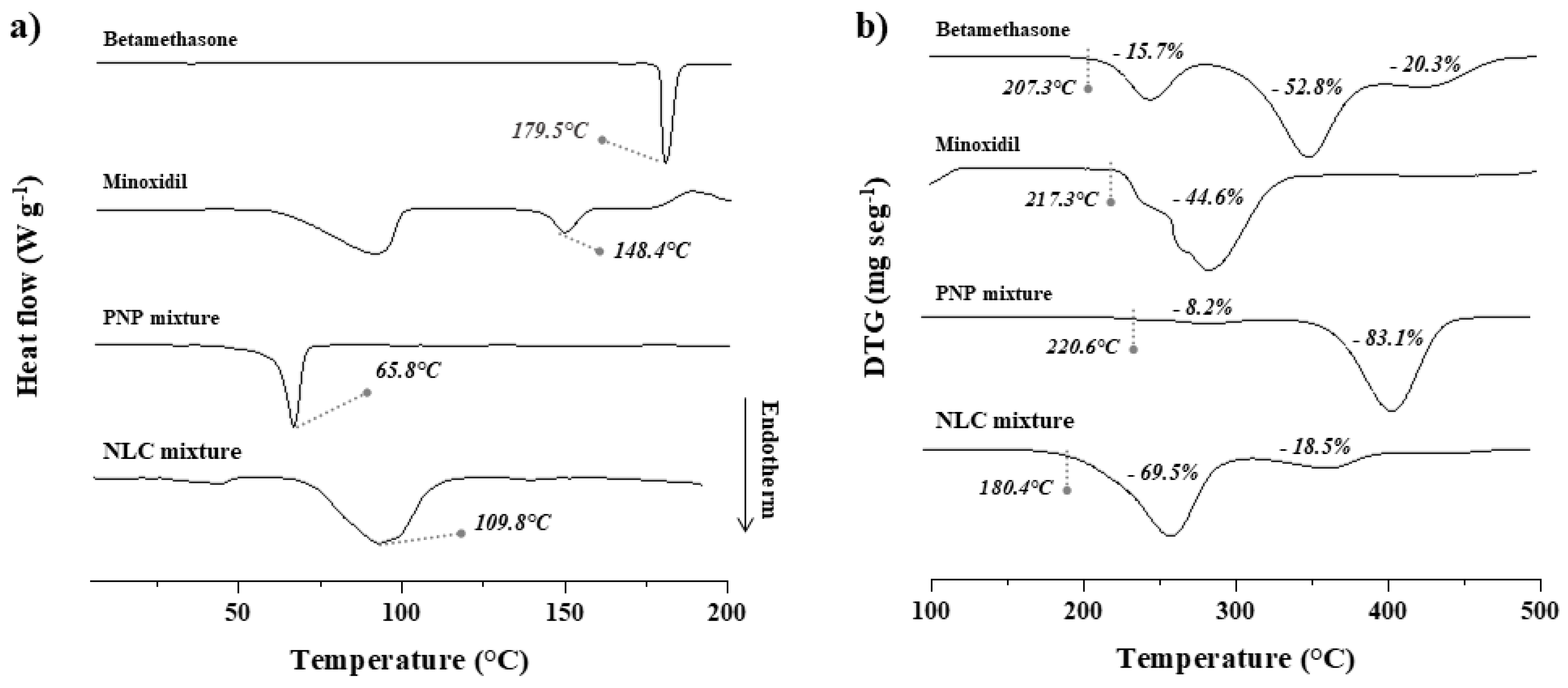 Pharmaceuticals 16 01322 g001