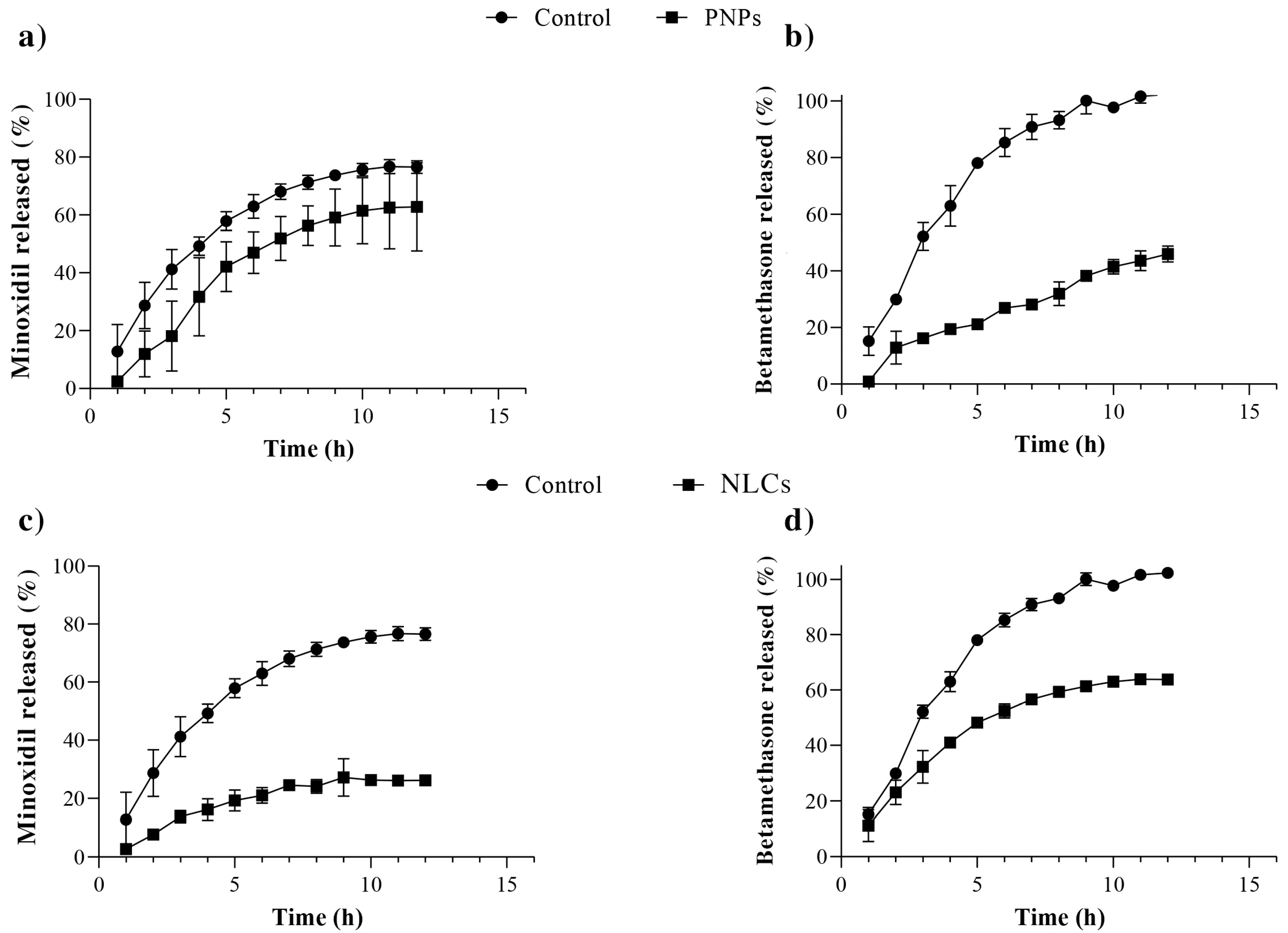 Pharmaceuticals 16 01322 g002