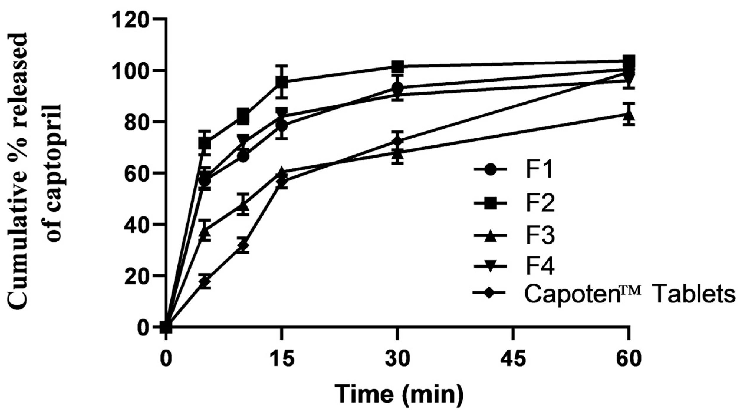 Pharmaceuticals 16 01323 g003