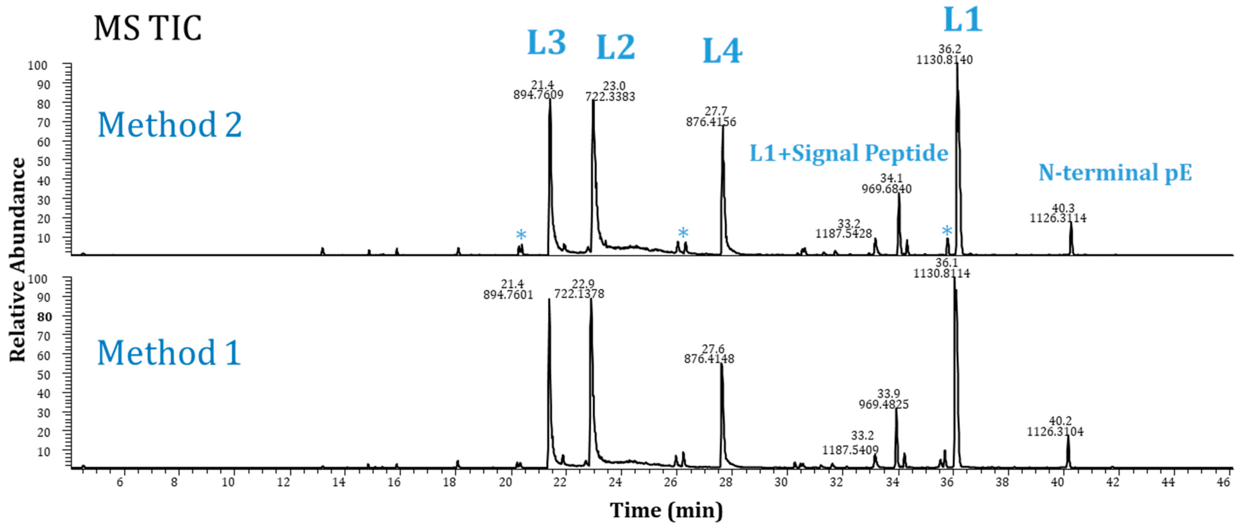 Pharmaceuticals 16 01327 g002