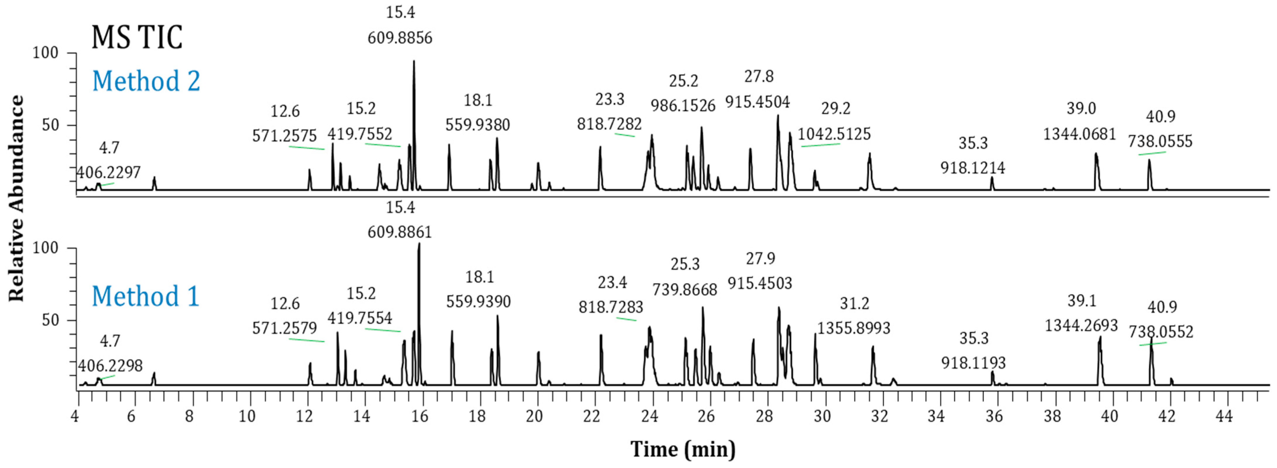 Pharmaceuticals 16 01327 g003