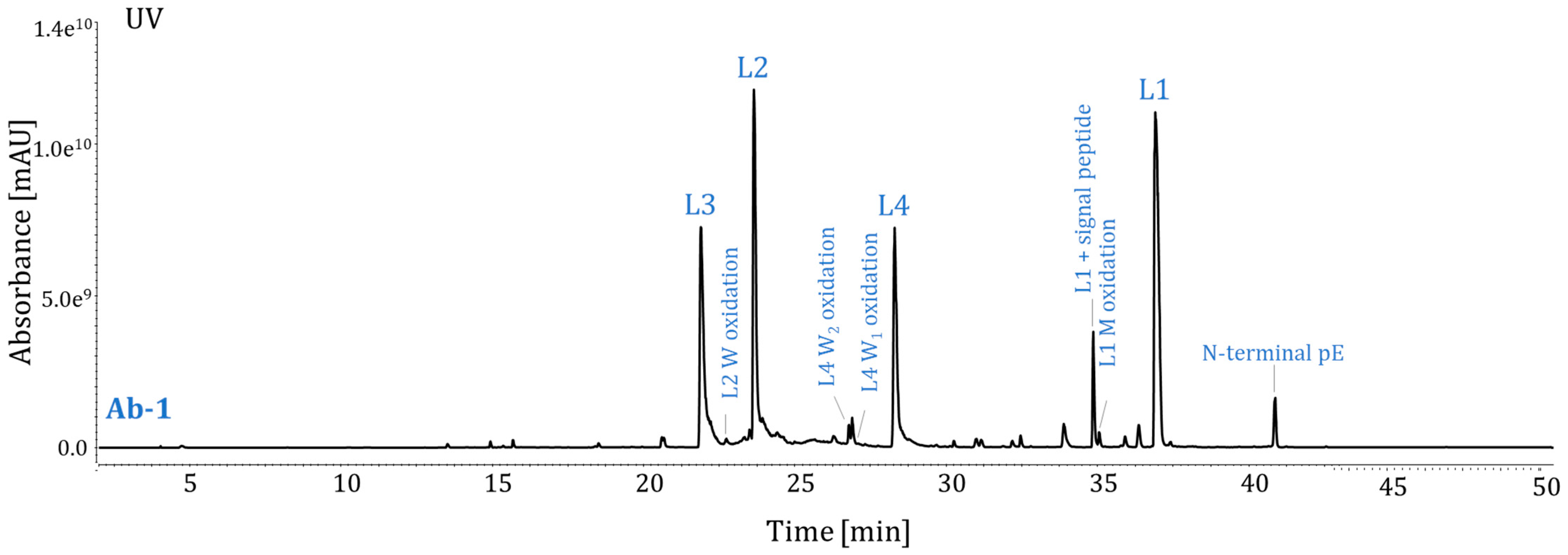 Pharmaceuticals 16 01327 g004