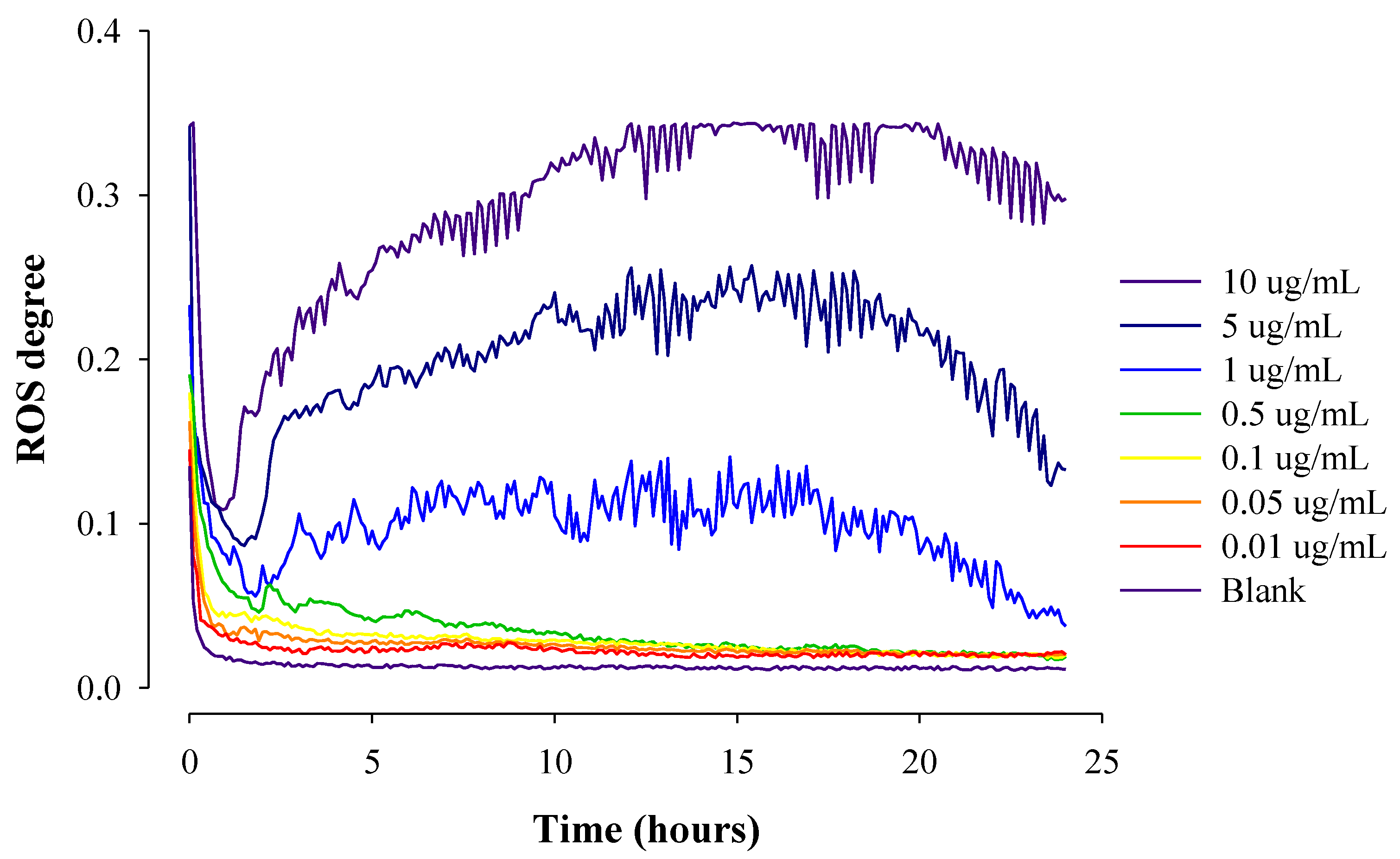 Pharmaceuticals 16 01330 g005