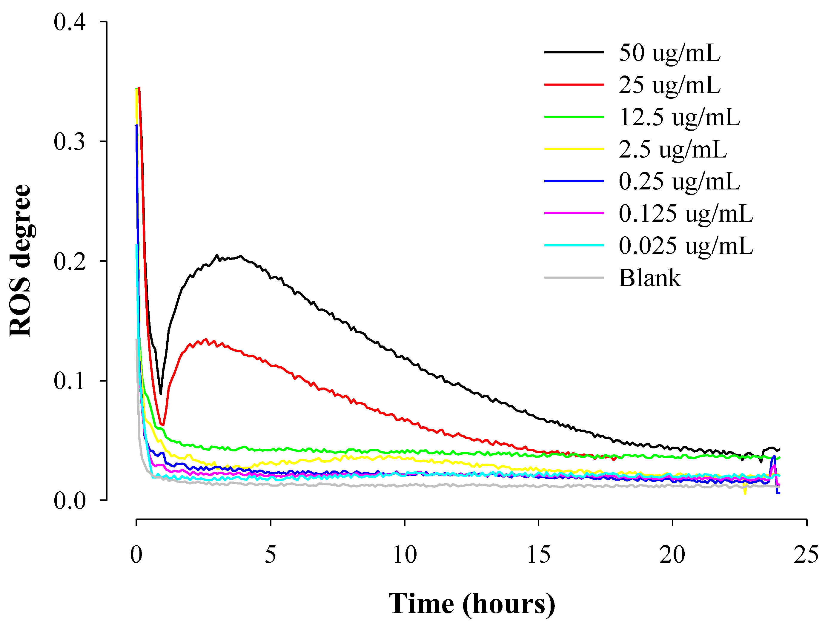 Pharmaceuticals 16 01330 g006