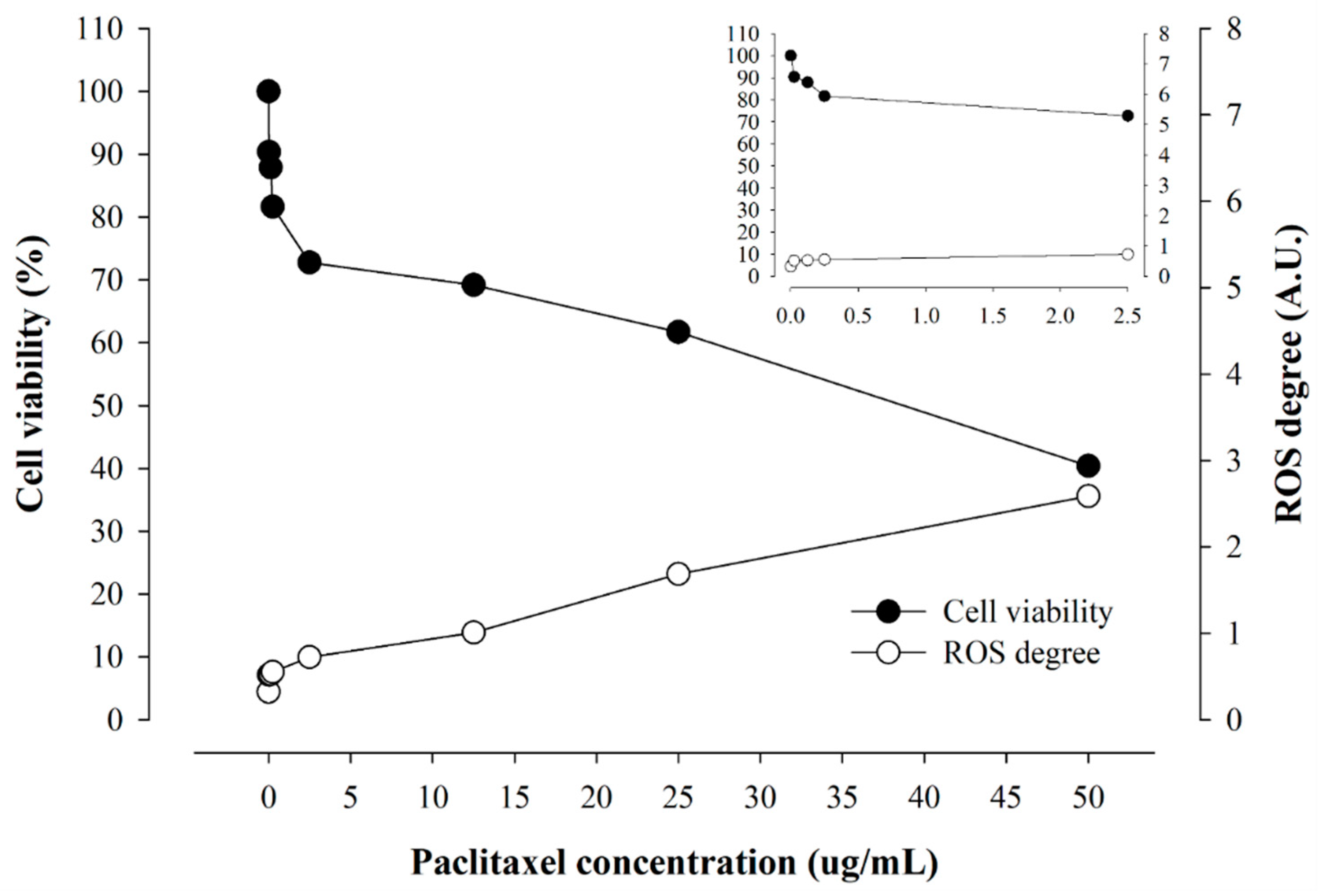 Pharmaceuticals 16 01330 g008