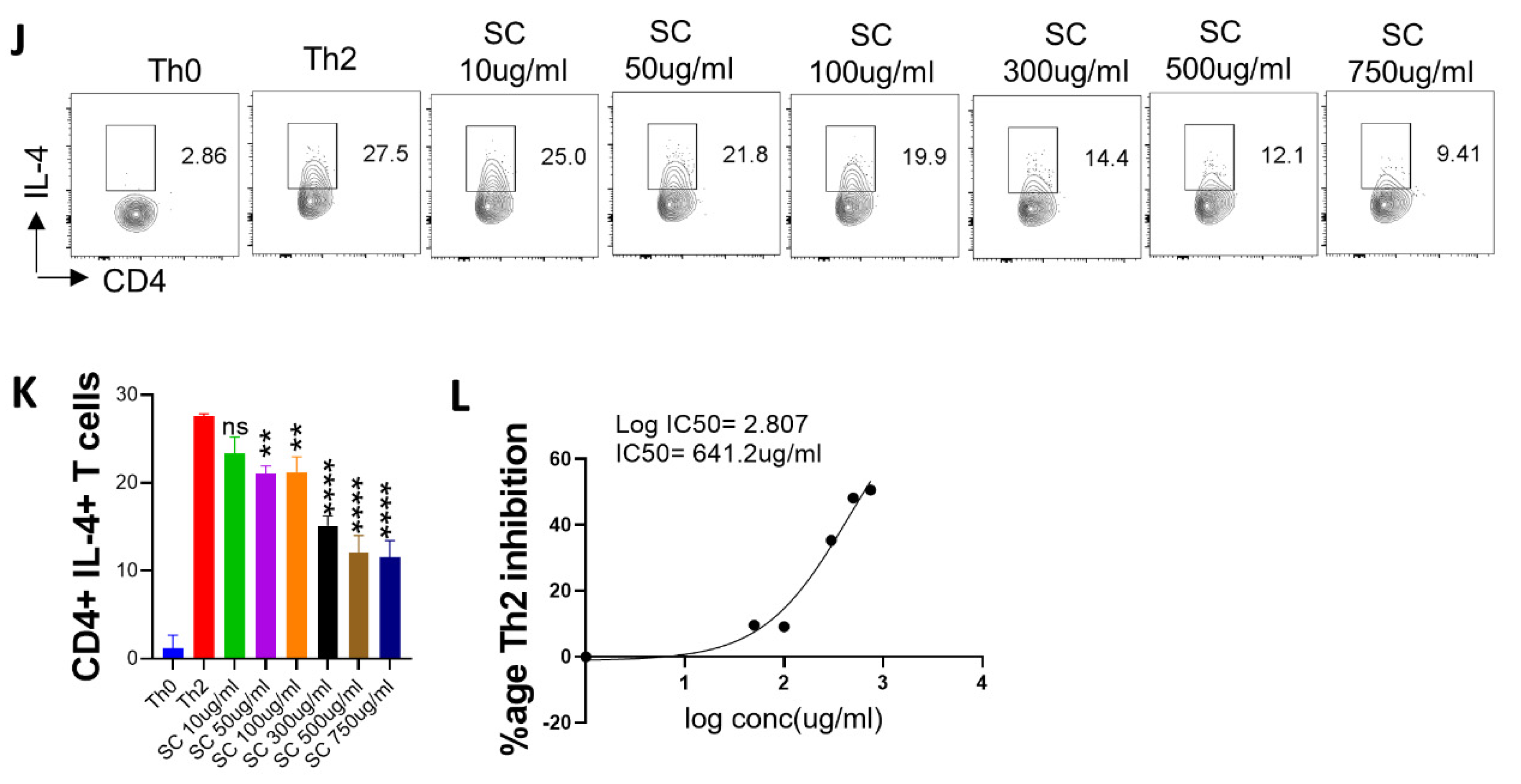 Pharmaceuticals 16 01333 g005b