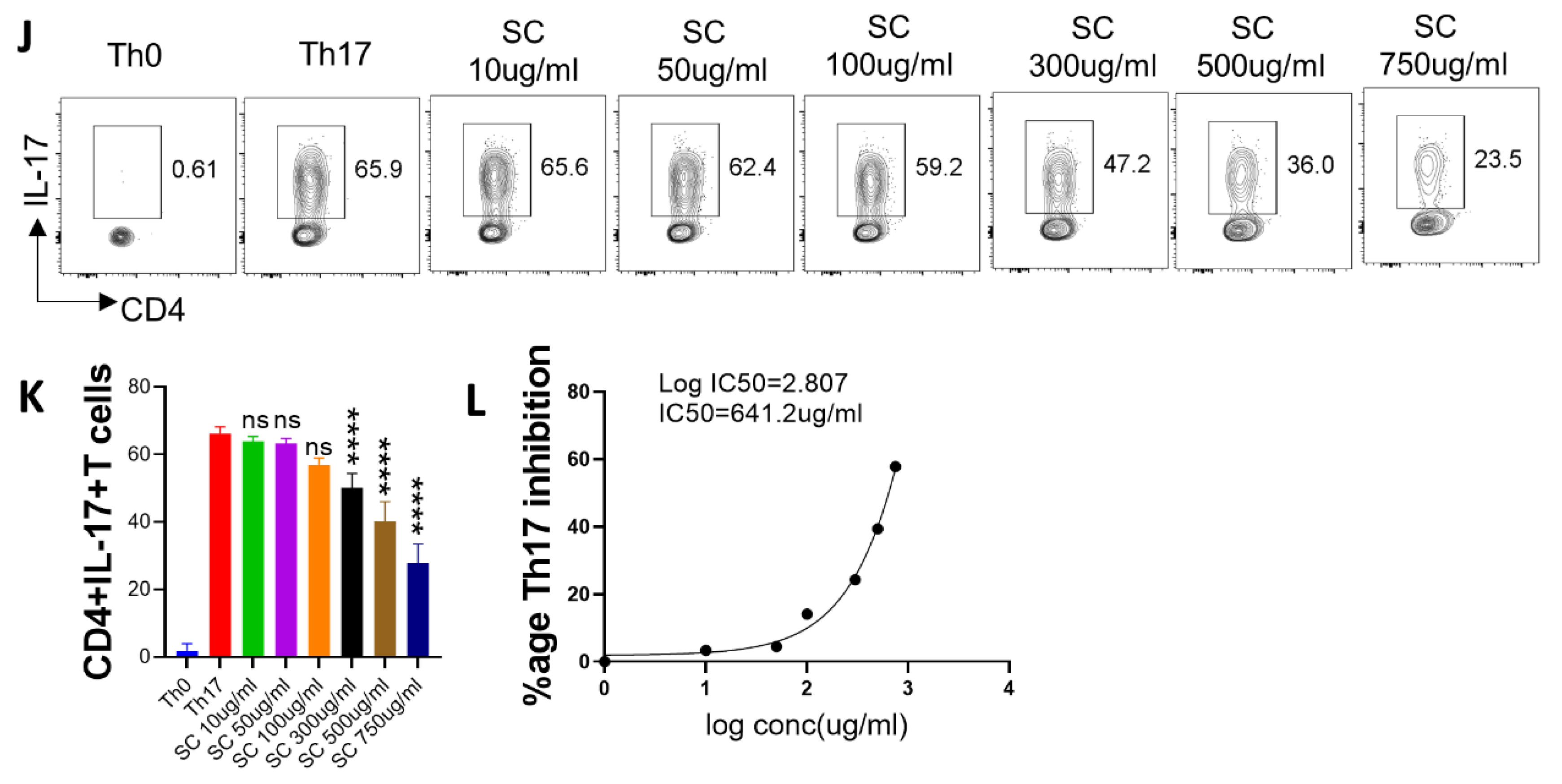 Pharmaceuticals 16 01333 g006b
