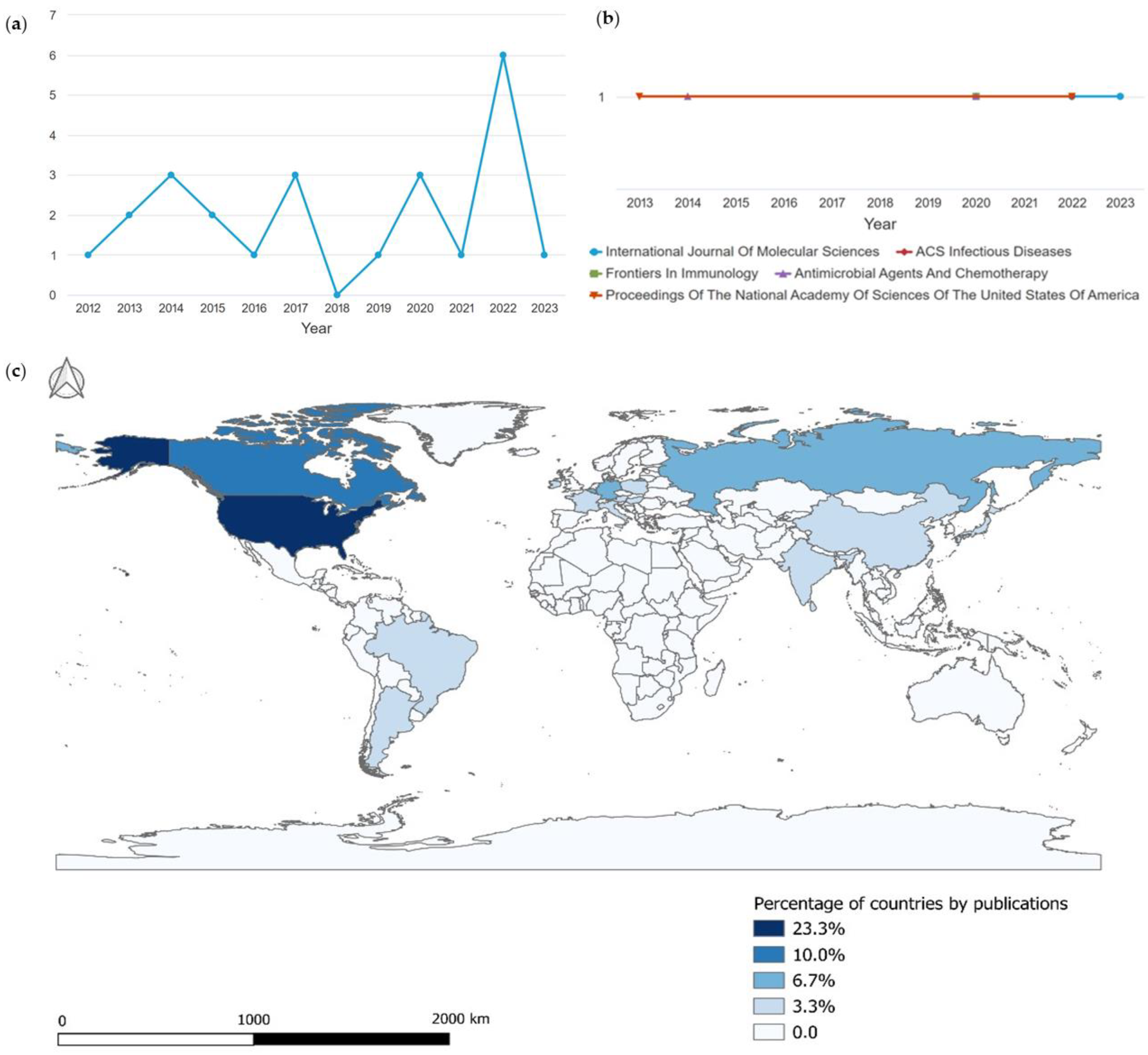 Pharmaceuticals 16 01335 g001