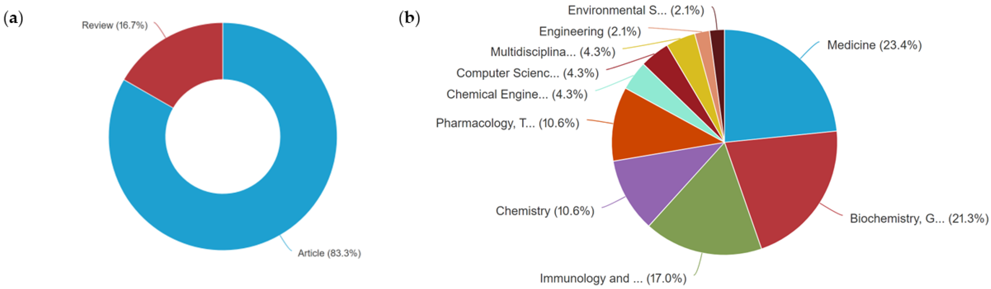 Pharmaceuticals 16 01335 g003