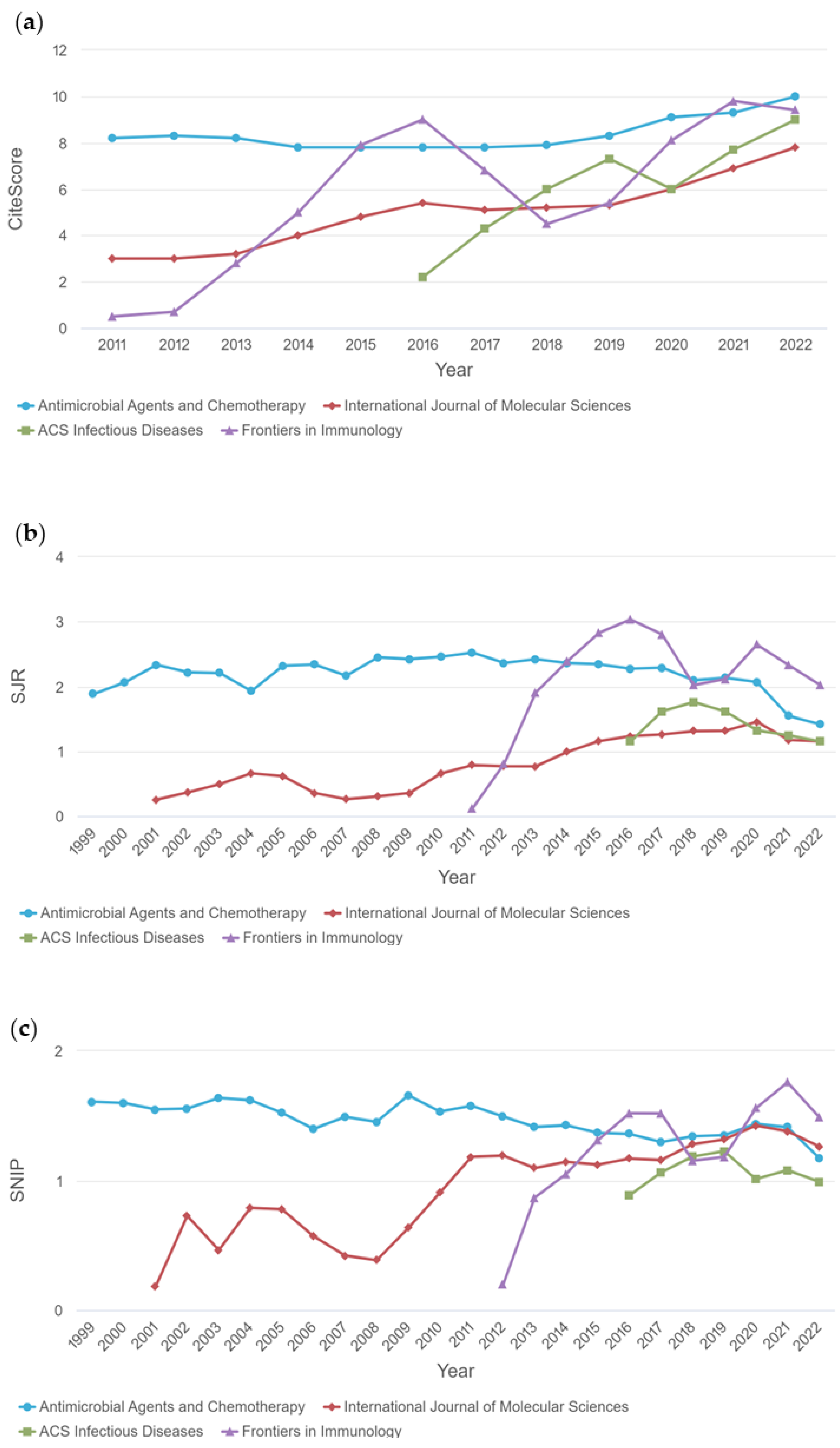 Pharmaceuticals 16 01335 g004