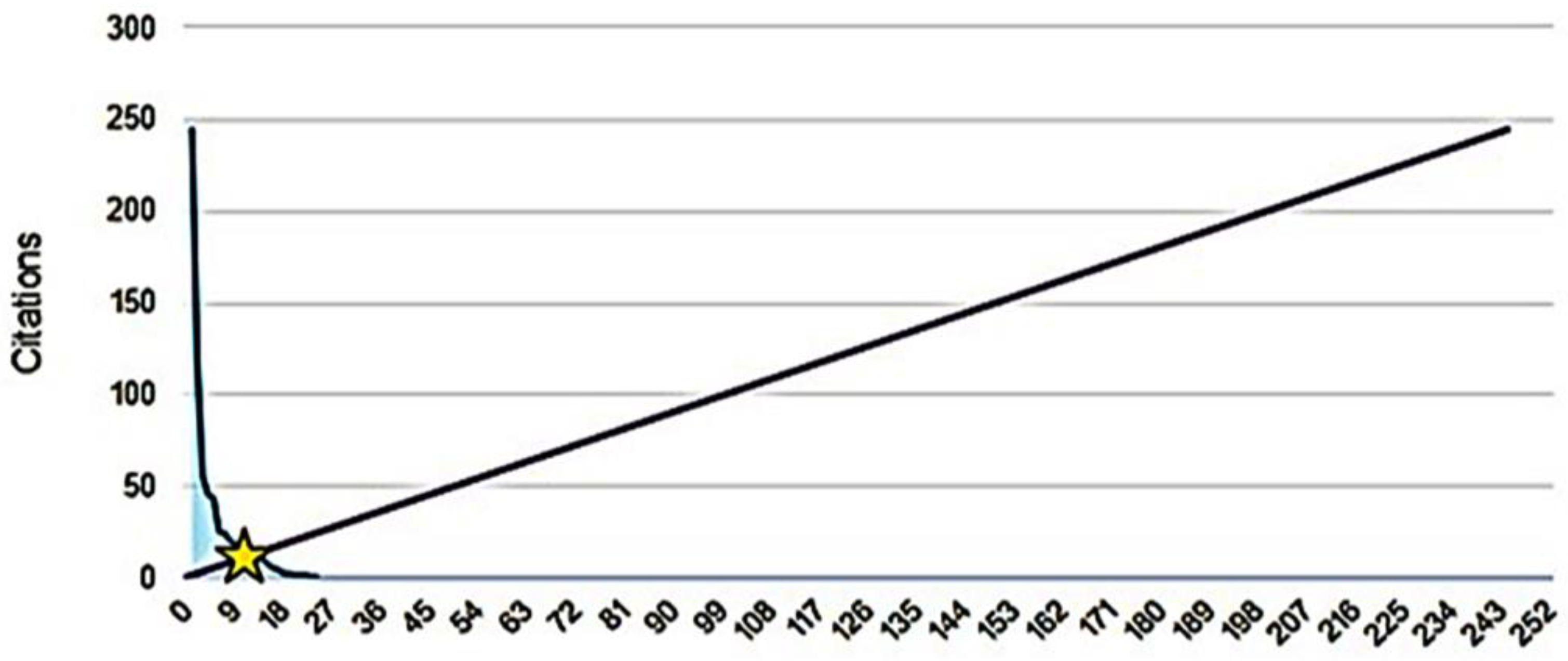 Pharmaceuticals 16 01335 g005