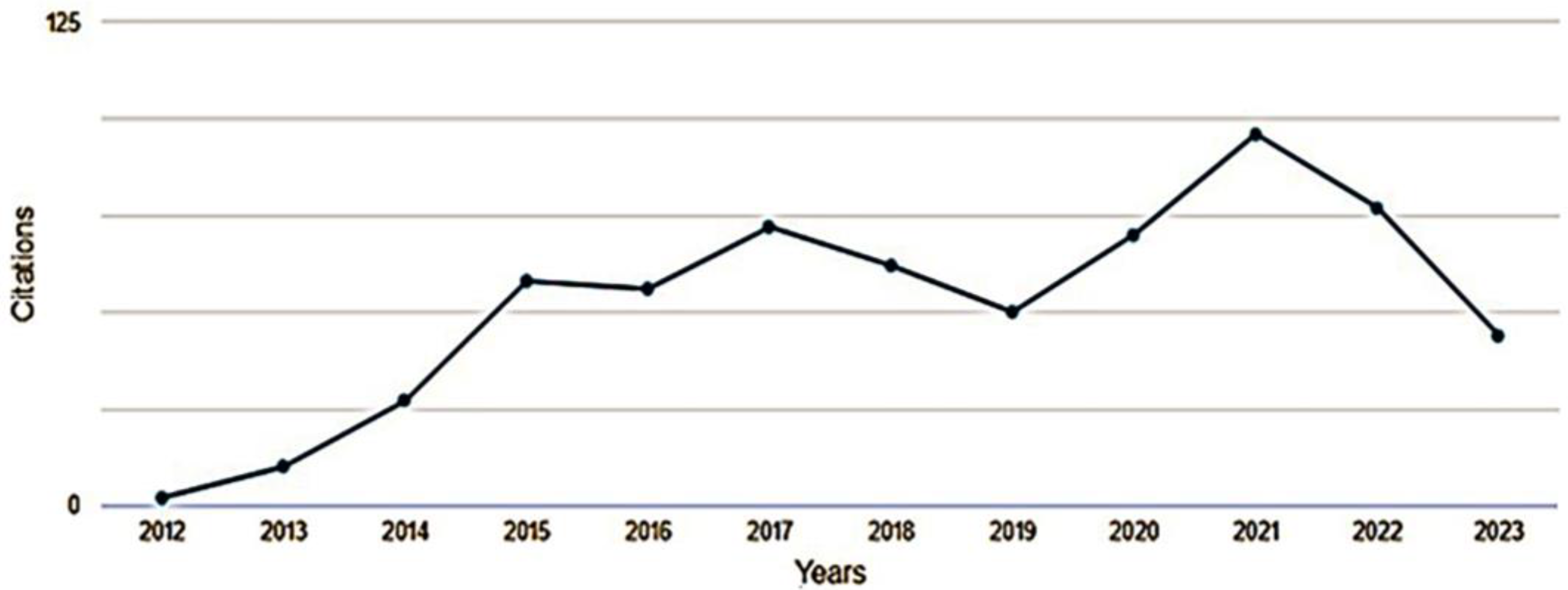 Pharmaceuticals 16 01335 g006