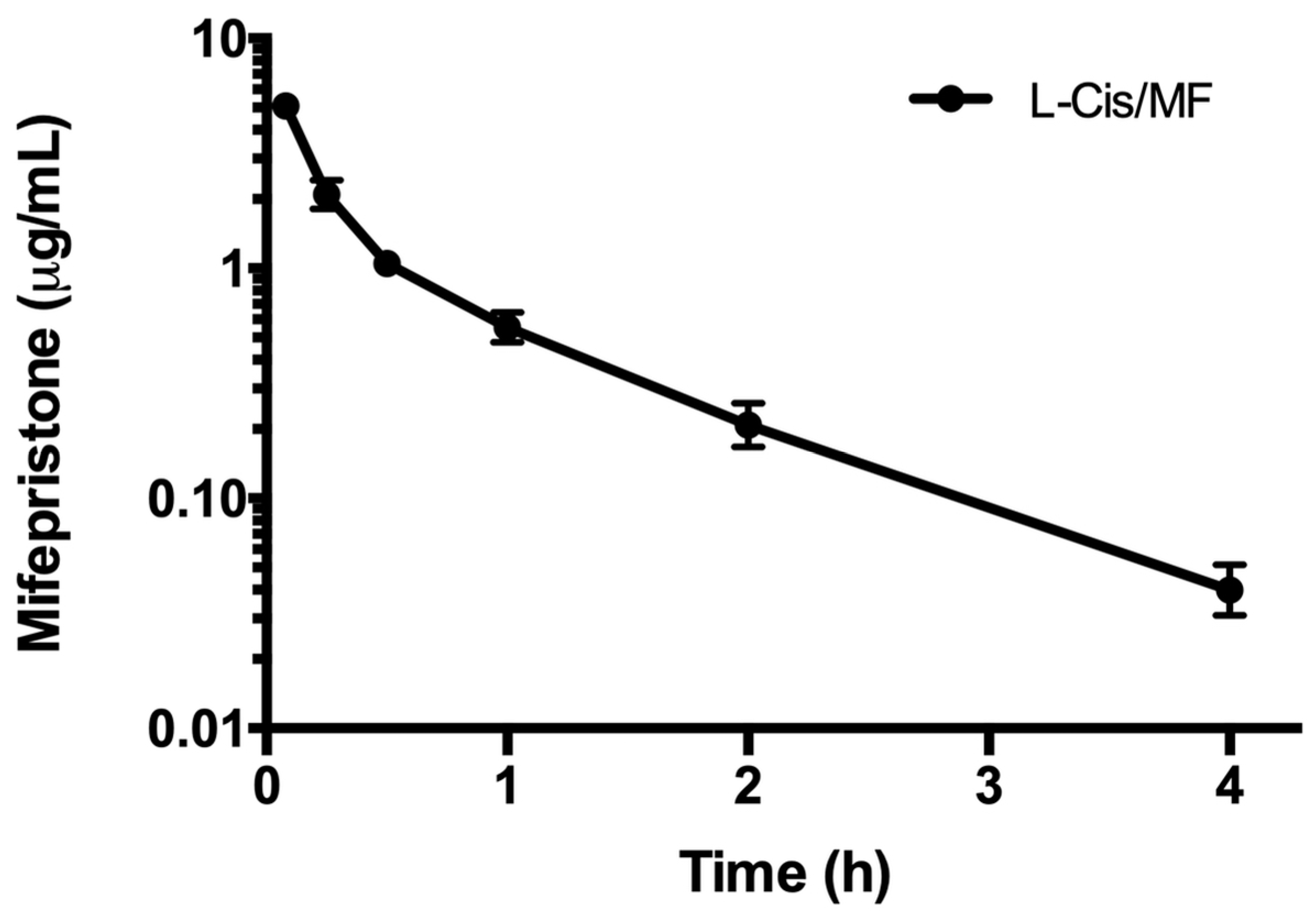 Pharmaceuticals 16 01337 g005