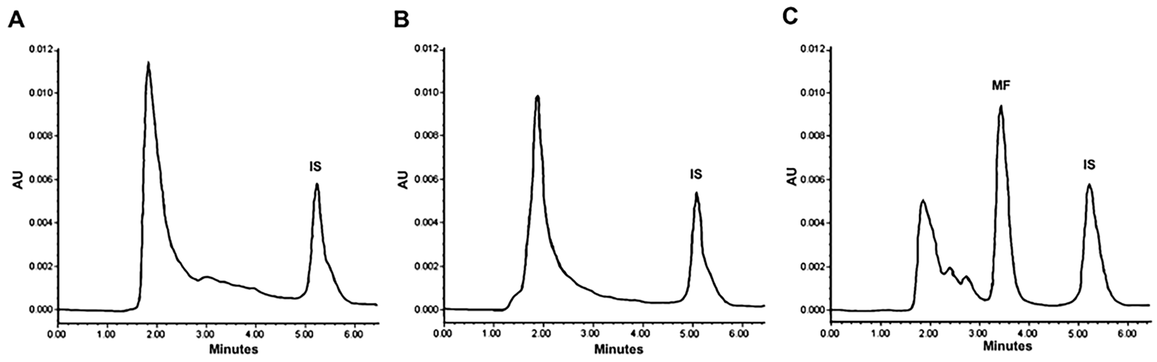 Pharmaceuticals 16 01337 g006