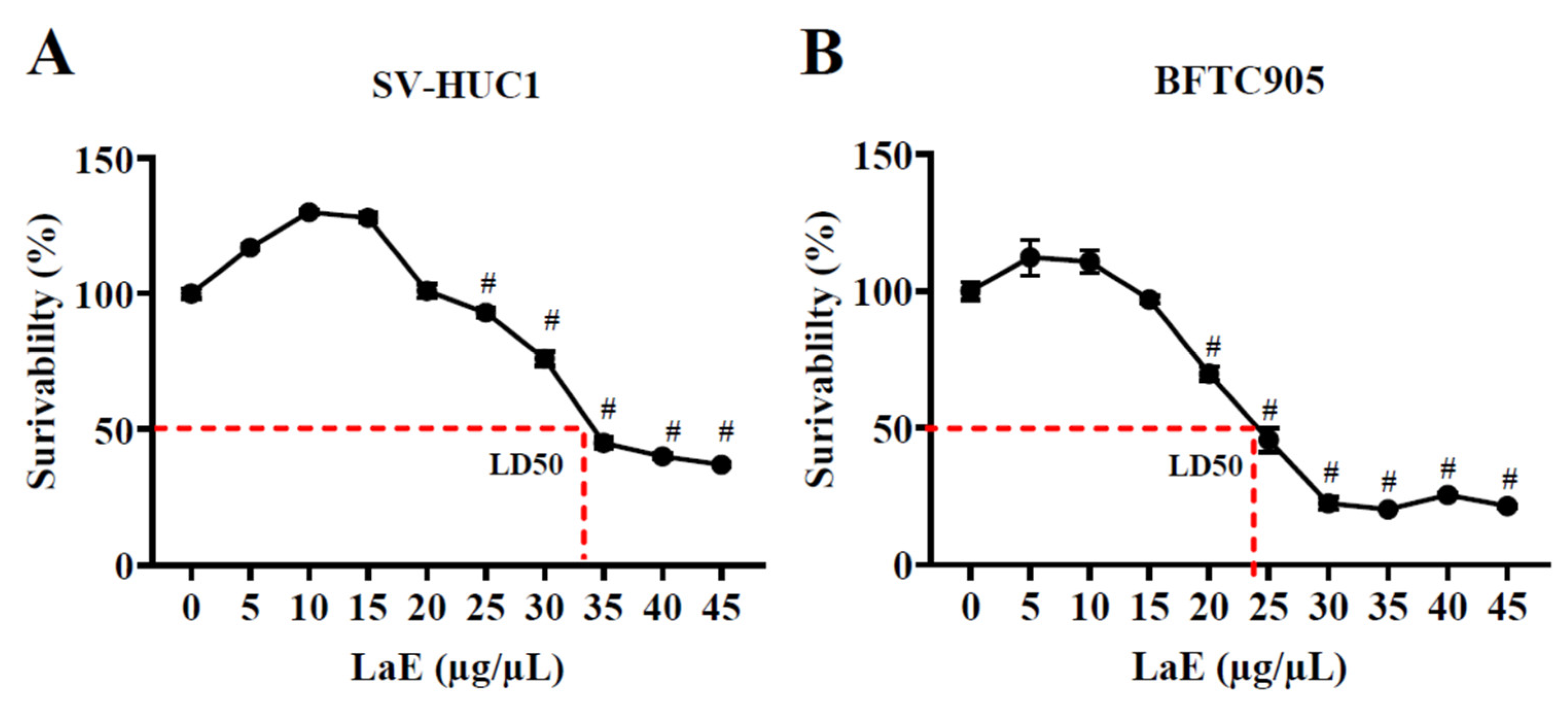 Pharmaceuticals 16 01338 g001