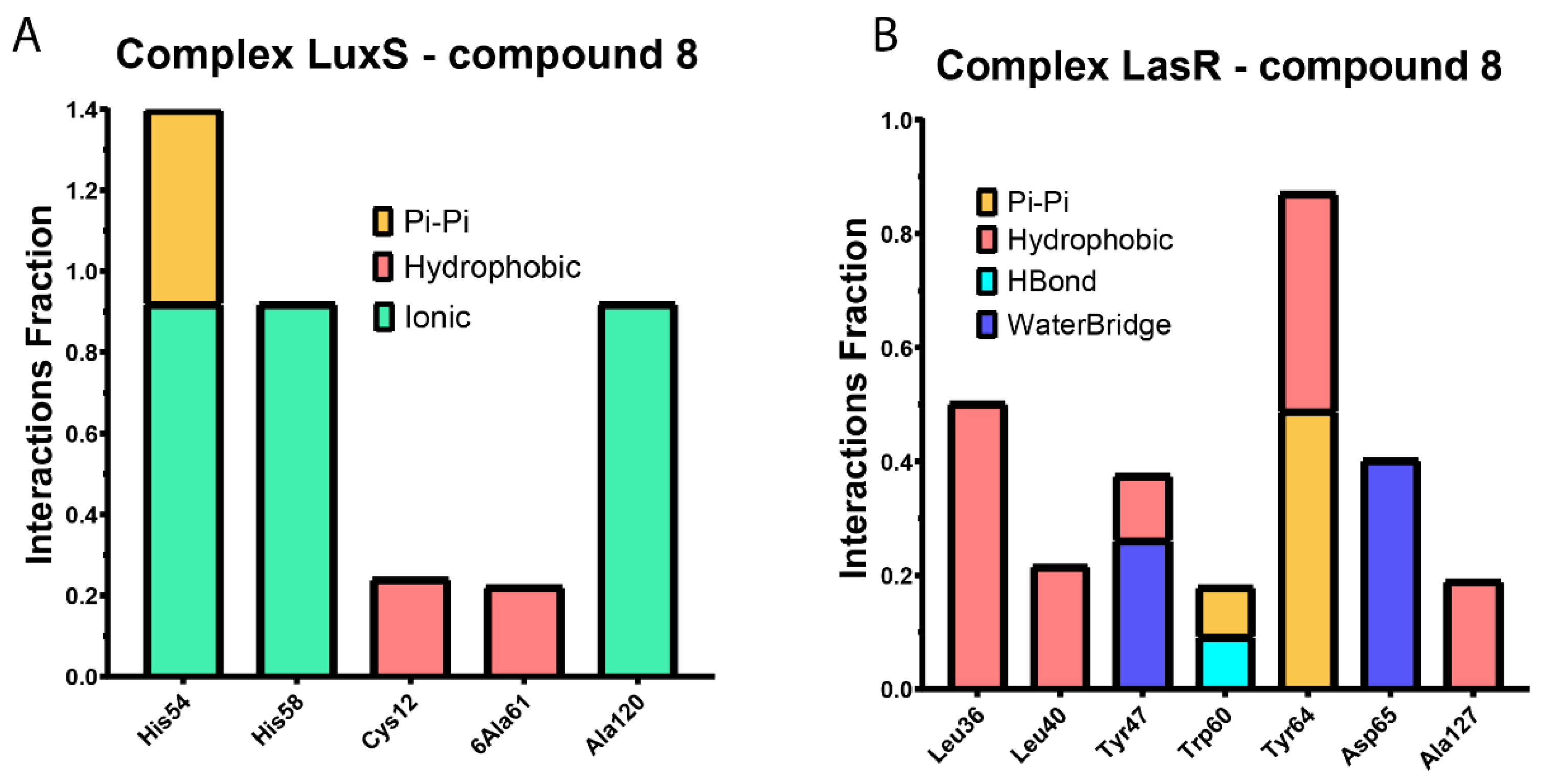 Pharmaceuticals 16 01339 g004