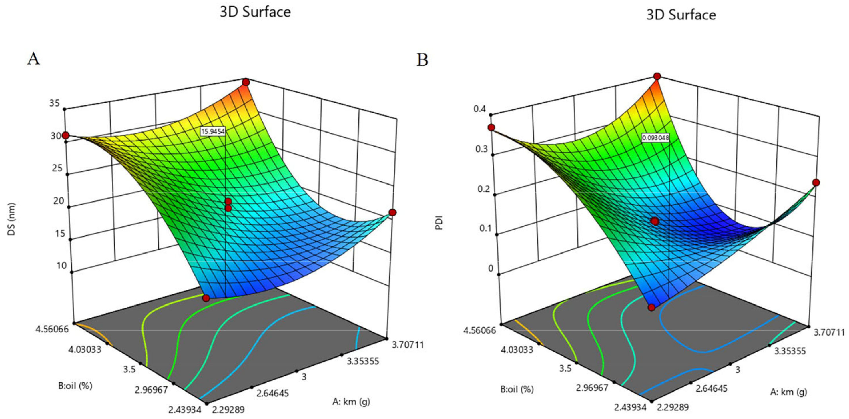 Pharmaceuticals 16 01342 g004