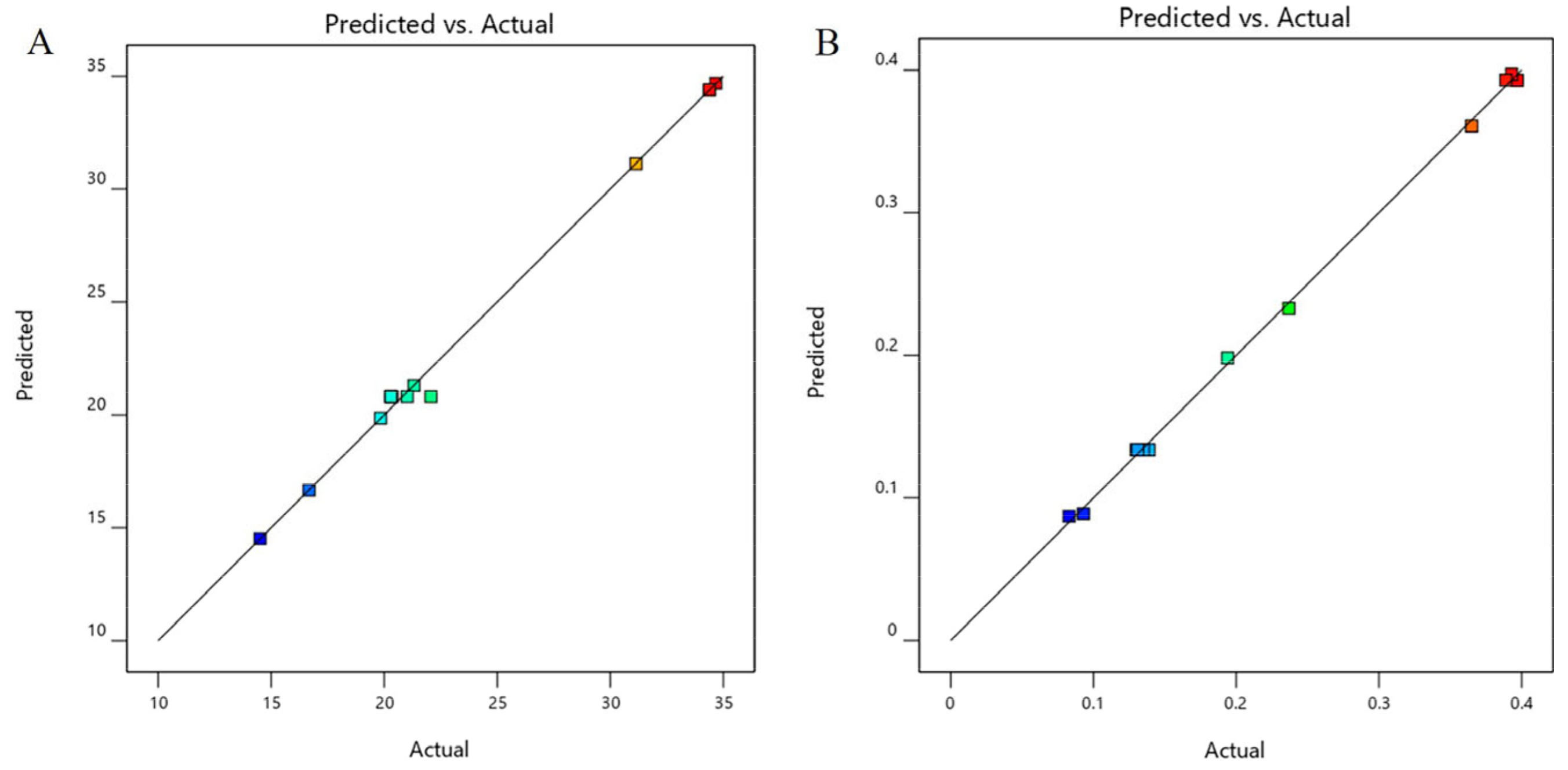 Pharmaceuticals 16 01342 g005