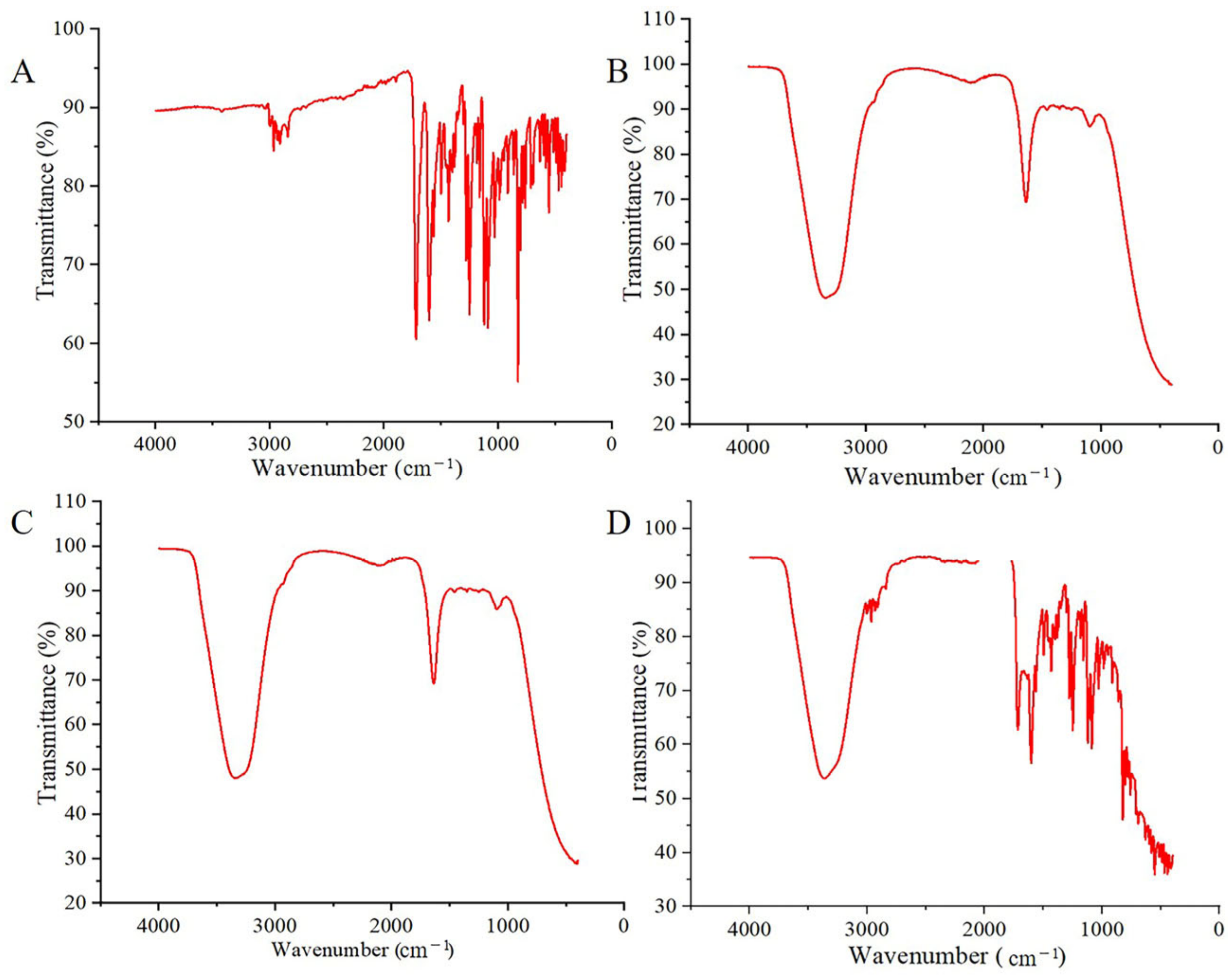 Pharmaceuticals 16 01342 g007