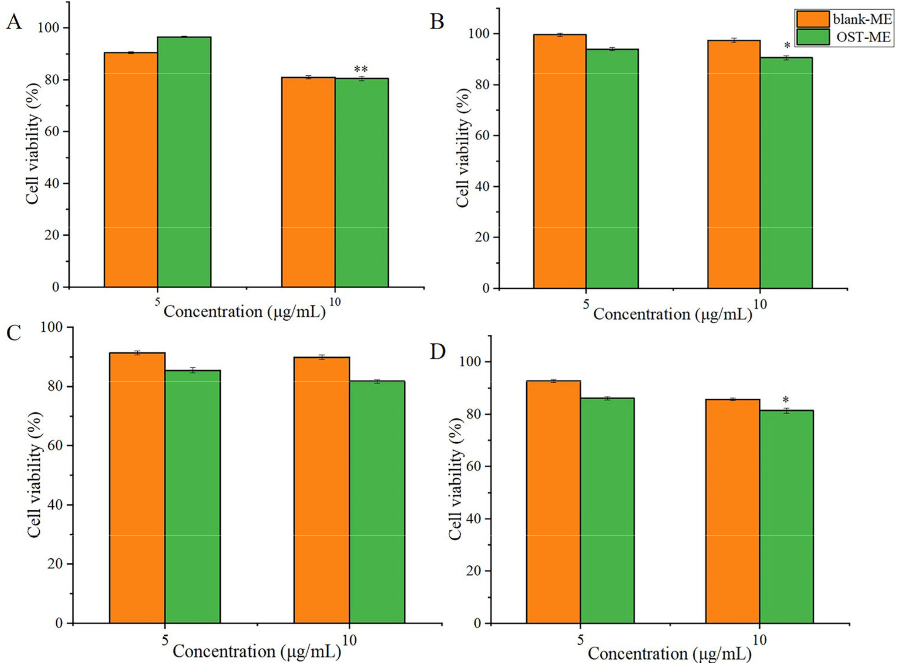 Pharmaceuticals 16 01342 g010