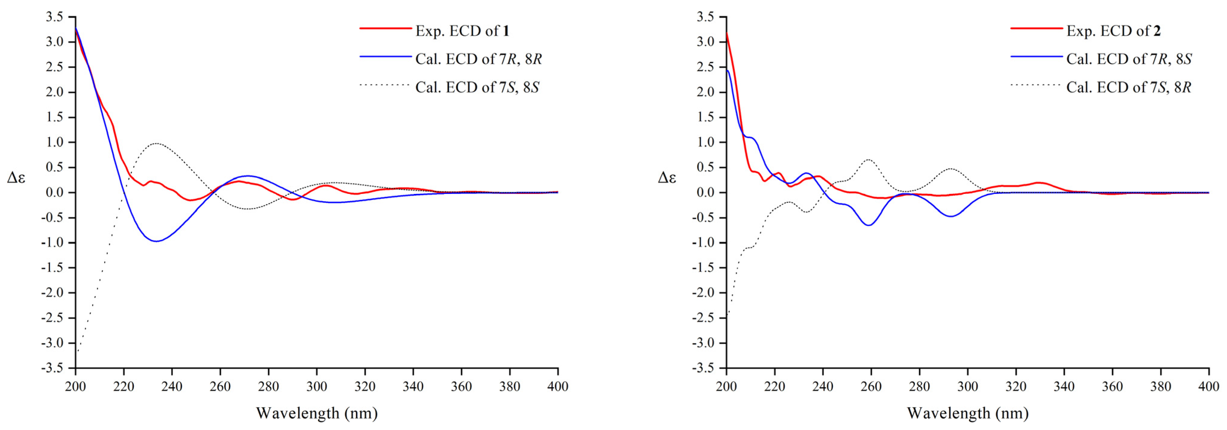 Pharmaceuticals 16 01351 g003