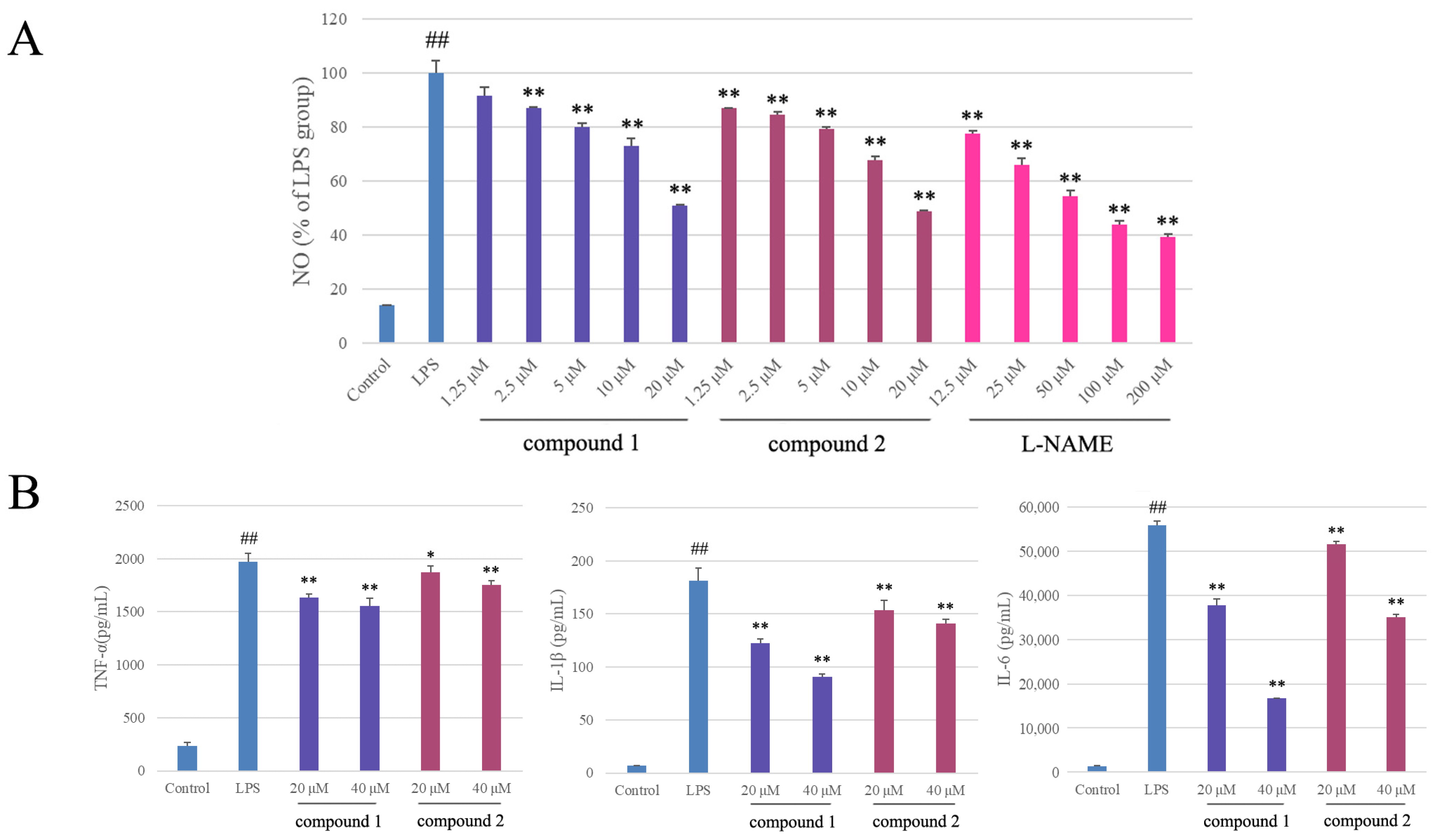 Pharmaceuticals 16 01351 g004