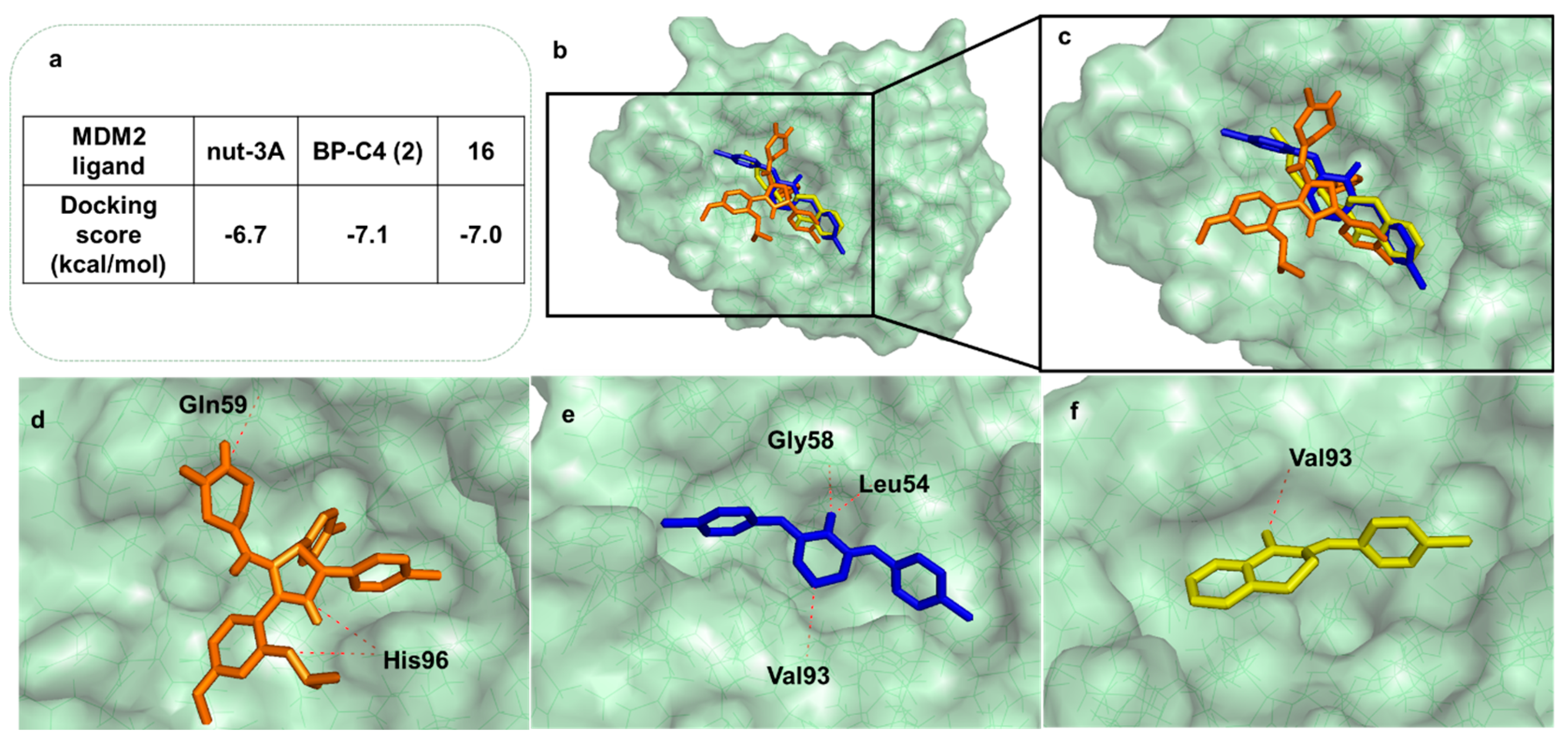 Pharmaceuticals 16 01354 g007