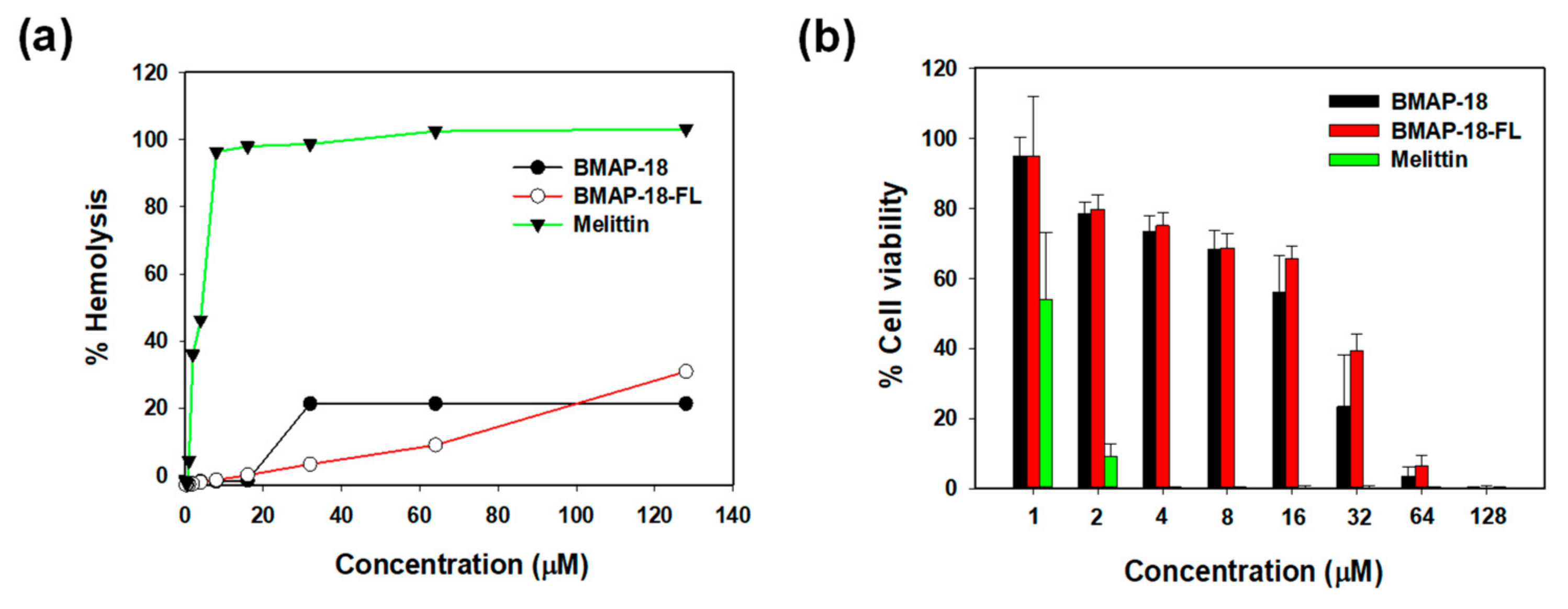 Pharmaceuticals 16 01356 g004